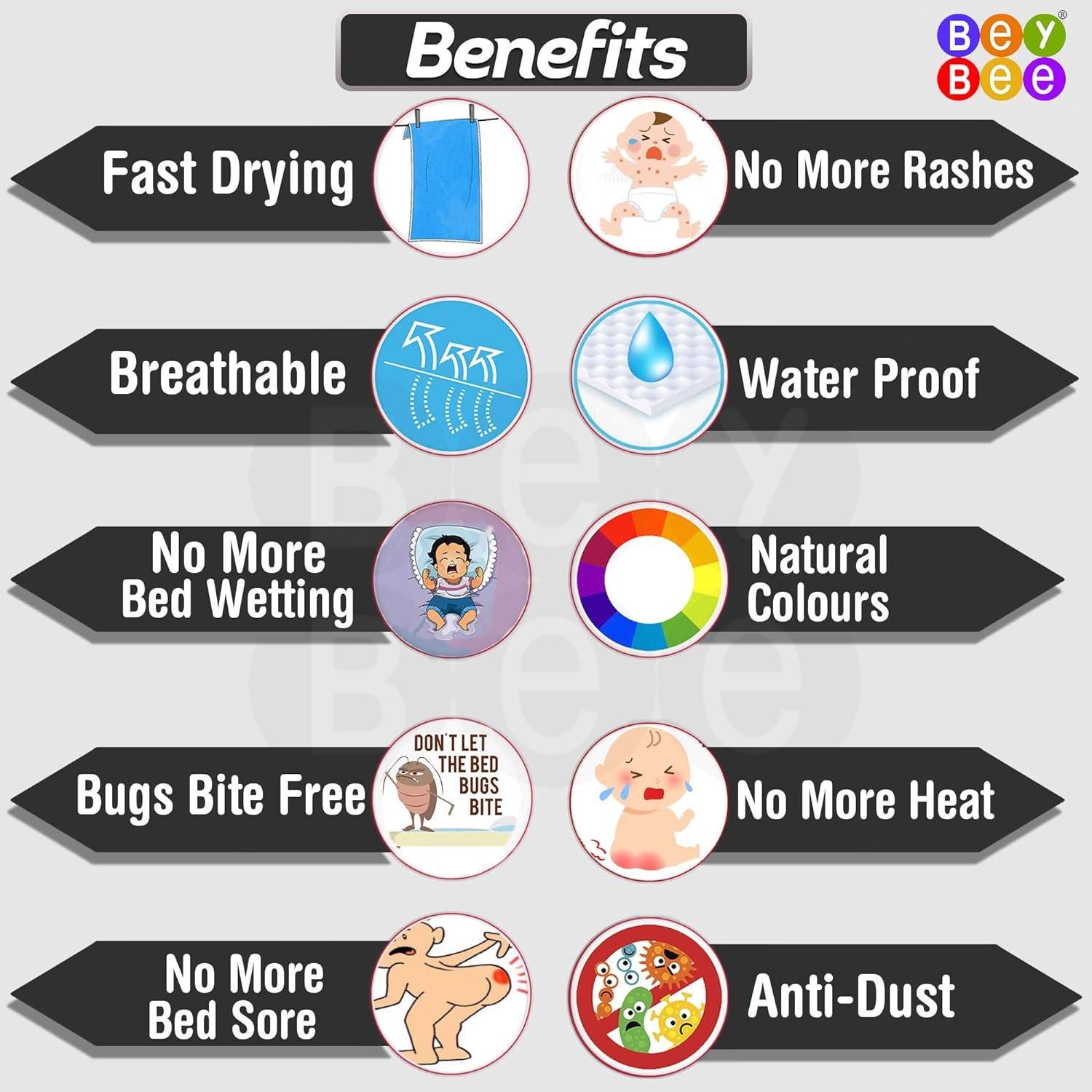 Protector de Cama Impermeable BeyBee Grande Ciruela 140x100 cm