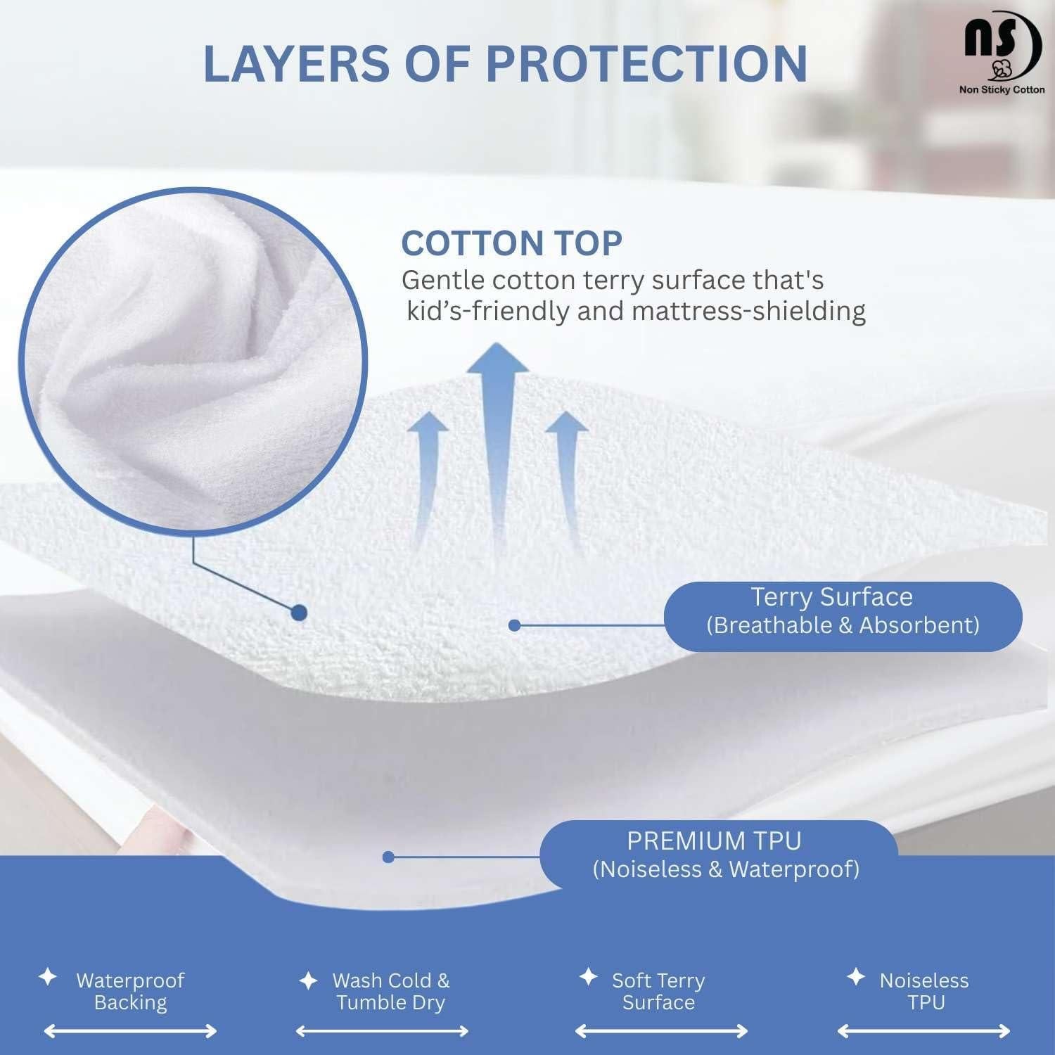 Protector de Colchón Impermeable NON Sticky Algodón Terry RV King