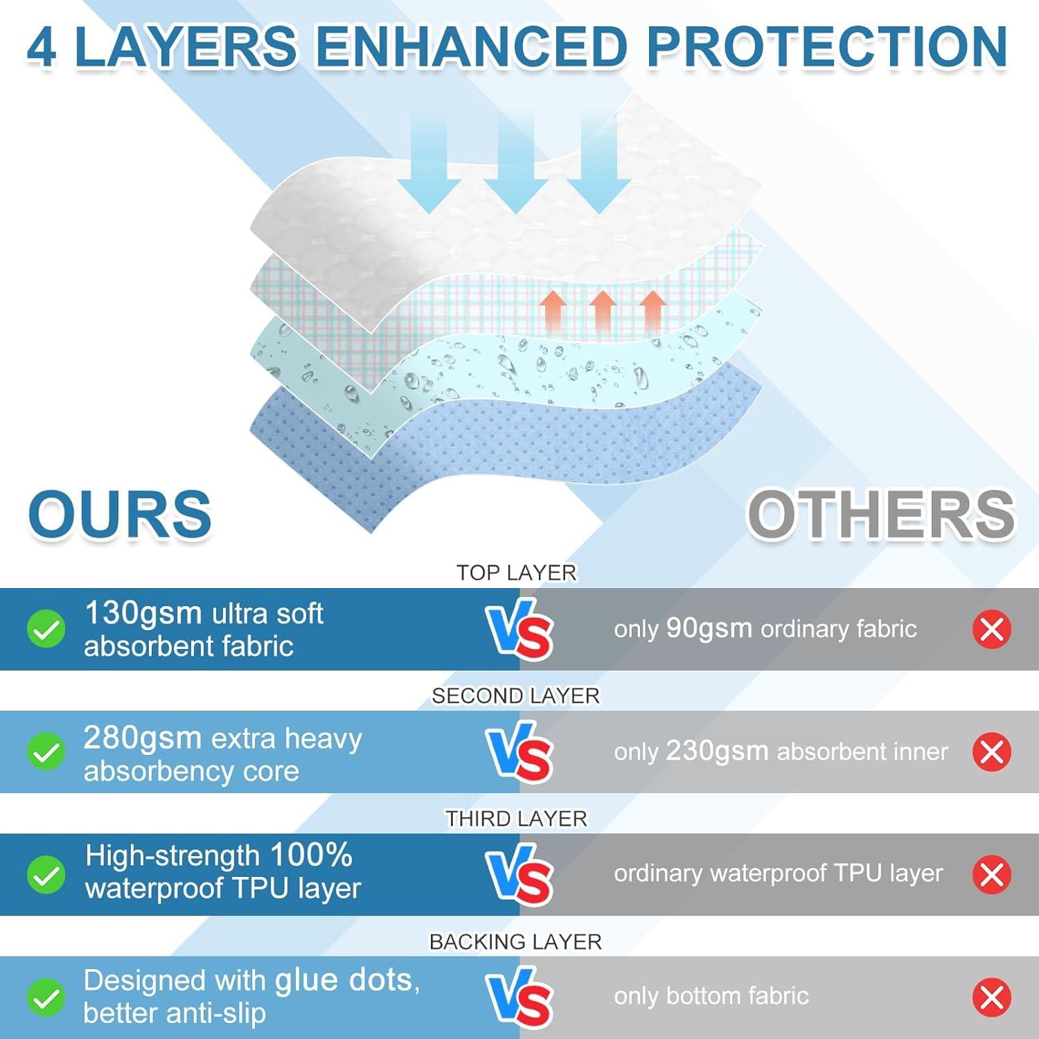 Almohadillas Lavables OUTCREATOR 86x193 cm Paquete de 2