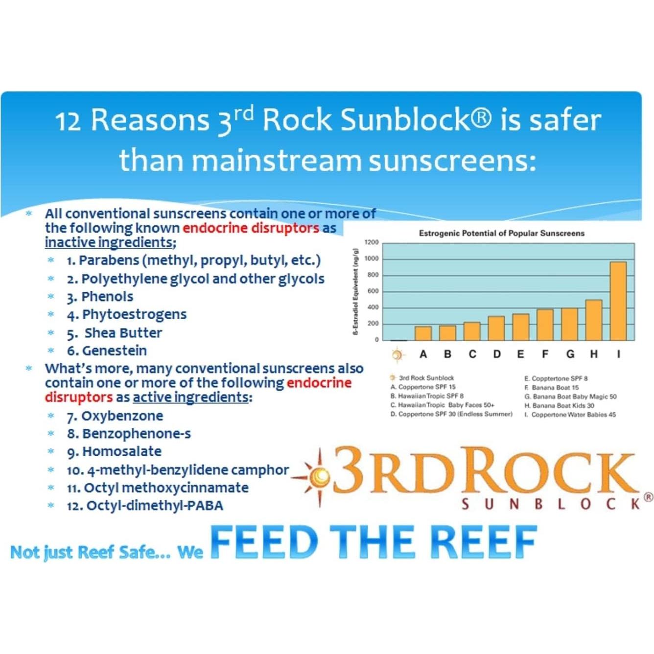 Bloqueador Solar 3rd Rock Essentials Niños 74.4 ml Natural Zinc