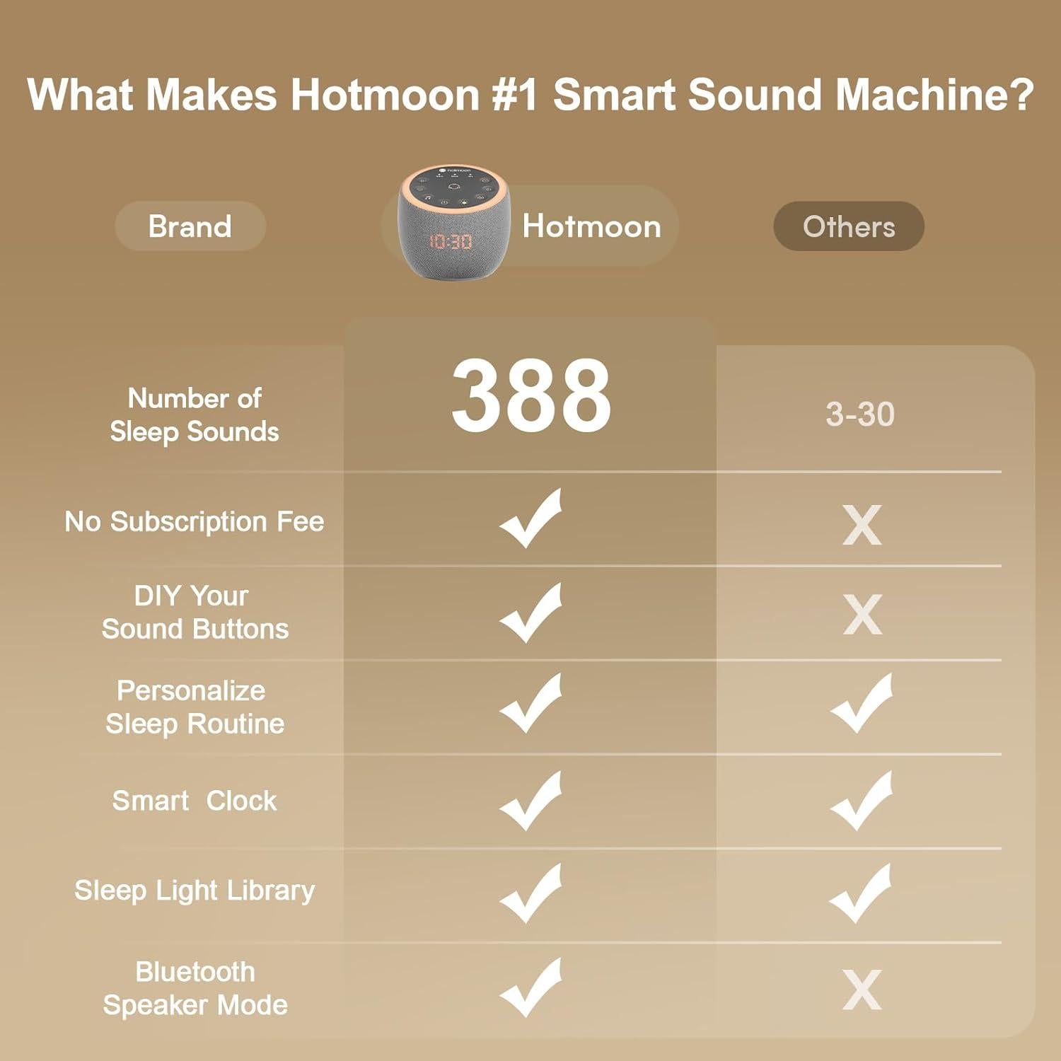 Máquina de Sonido Hotmoon Cocoon Pro 388 Sonidos Relajantes