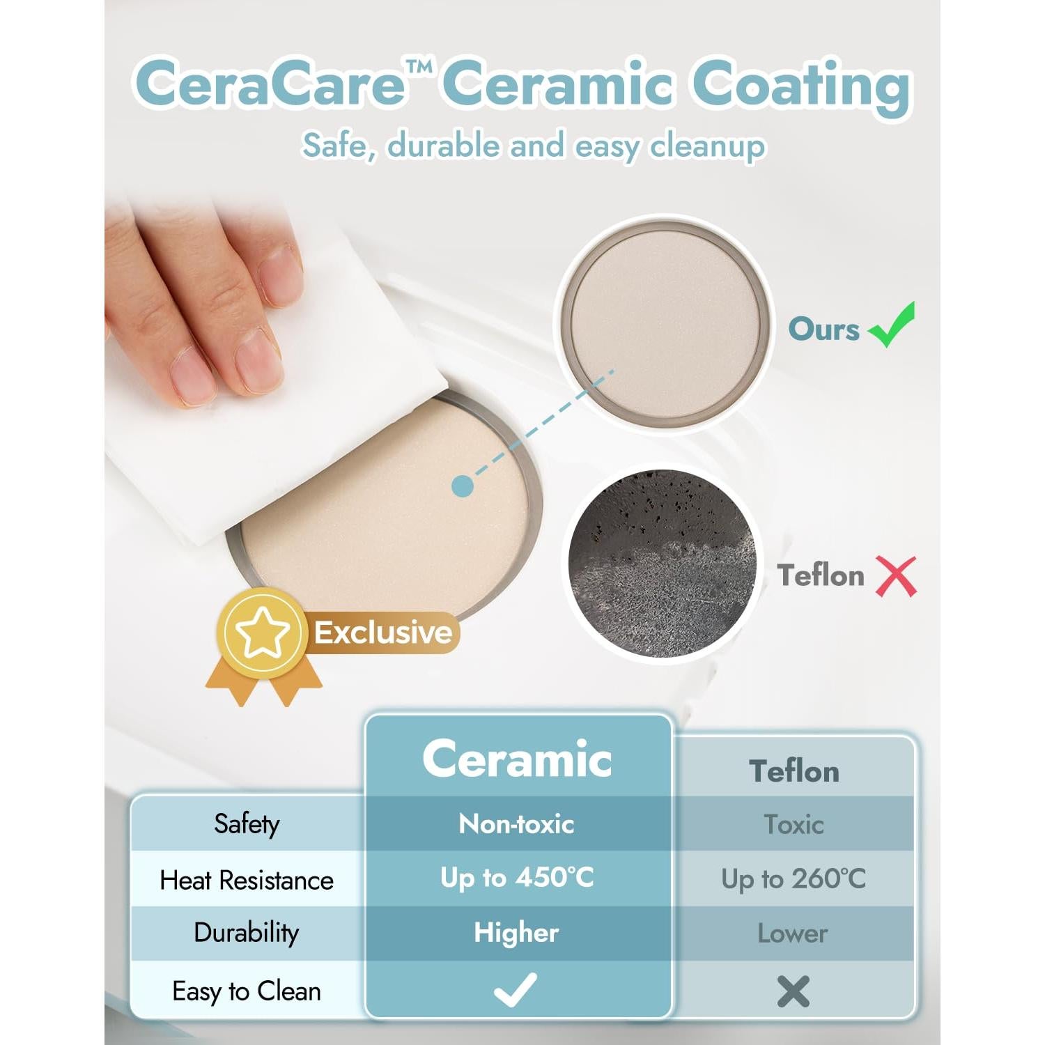 Paquete de Cuidado de Botellas Papablic - Esterilizador y Calentador