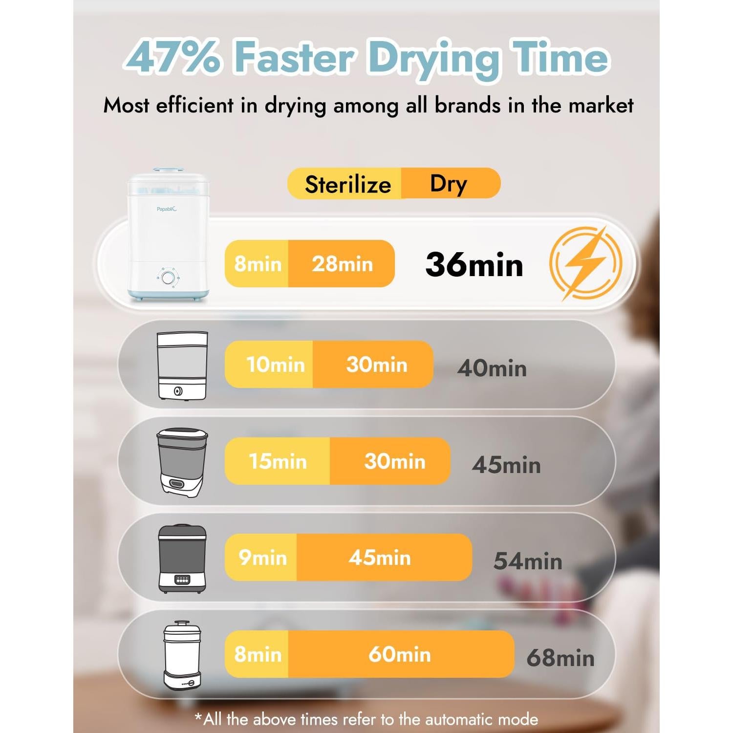 Paquete de Cuidado de Botellas Papablic - Esterilizador y Calentador