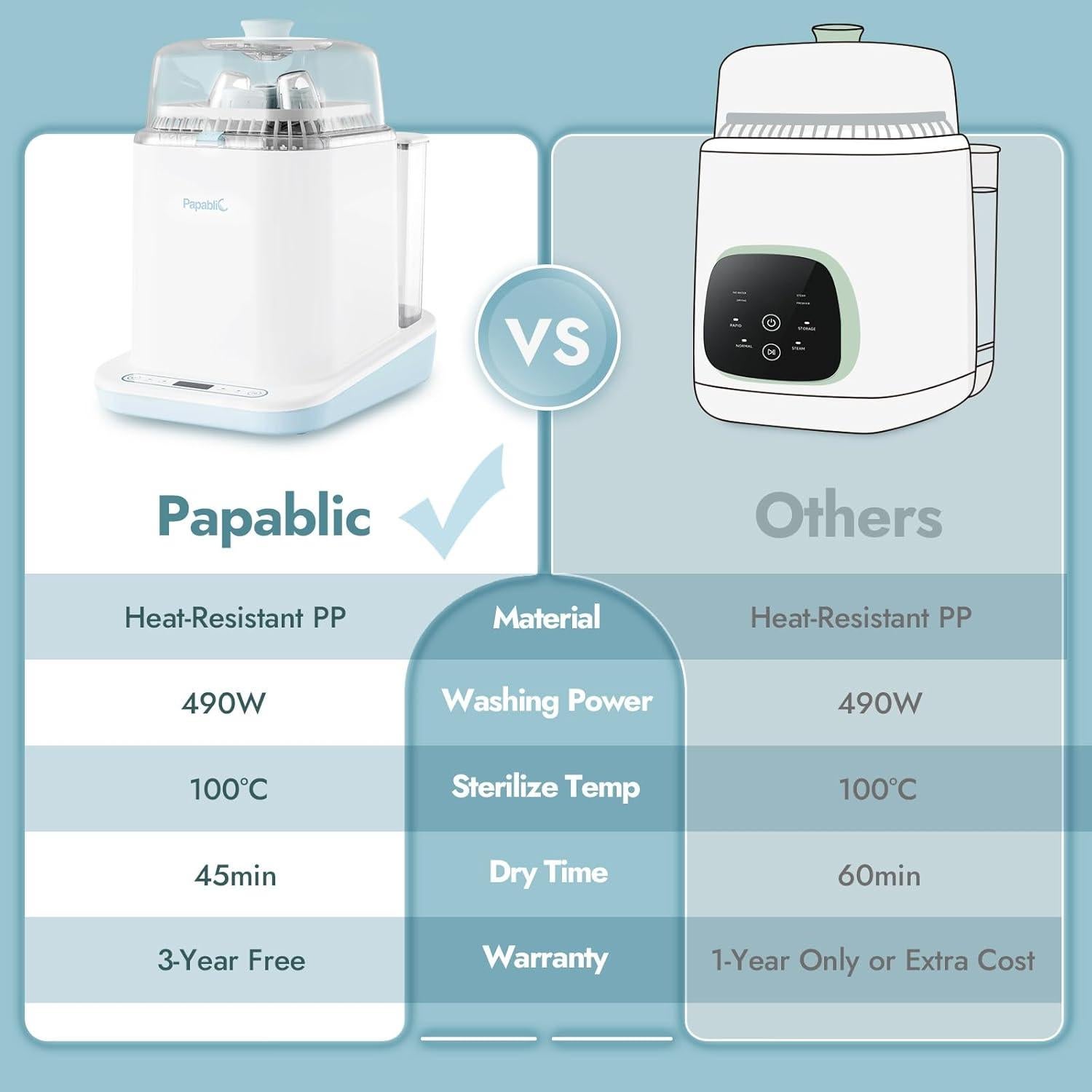 Paquete de Cuidado de Biberones Papablic - Lavadora Pro y Calentador