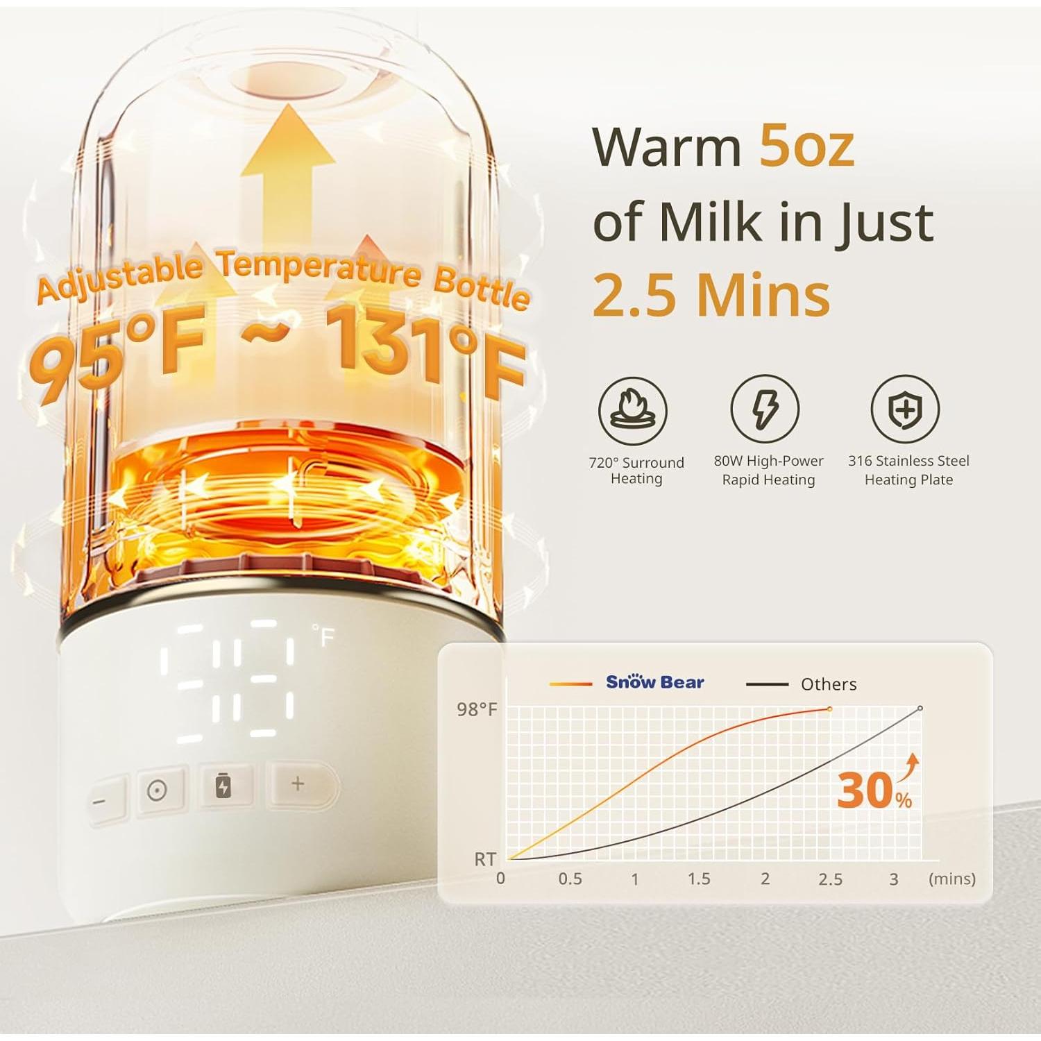 Calentador de Botellas Portátil Snow Bear 17oz 500ml Batería 10200mAh