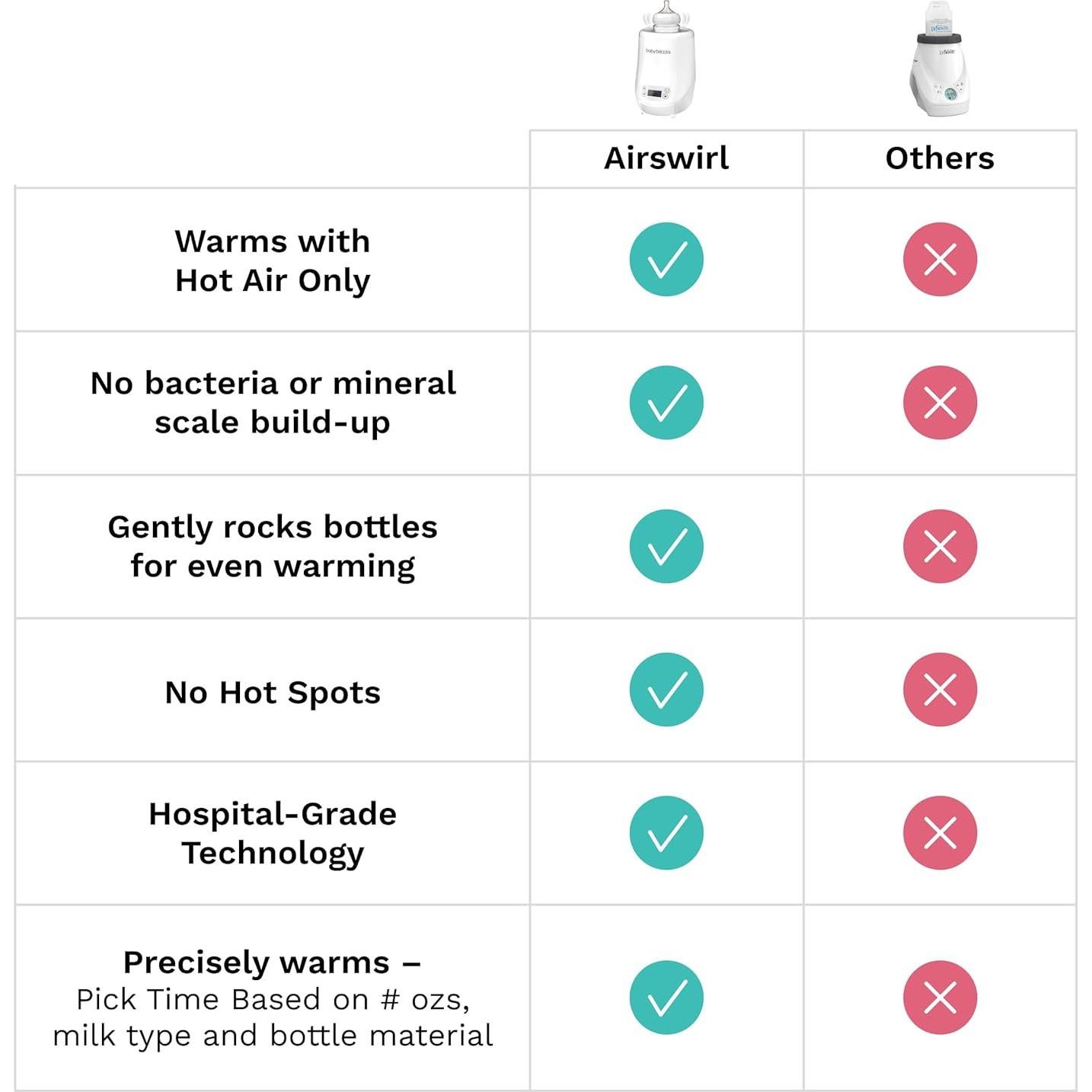 Calentador de Biberones Baby Brezza AirSwirl - Sin Agua, 100% Seco