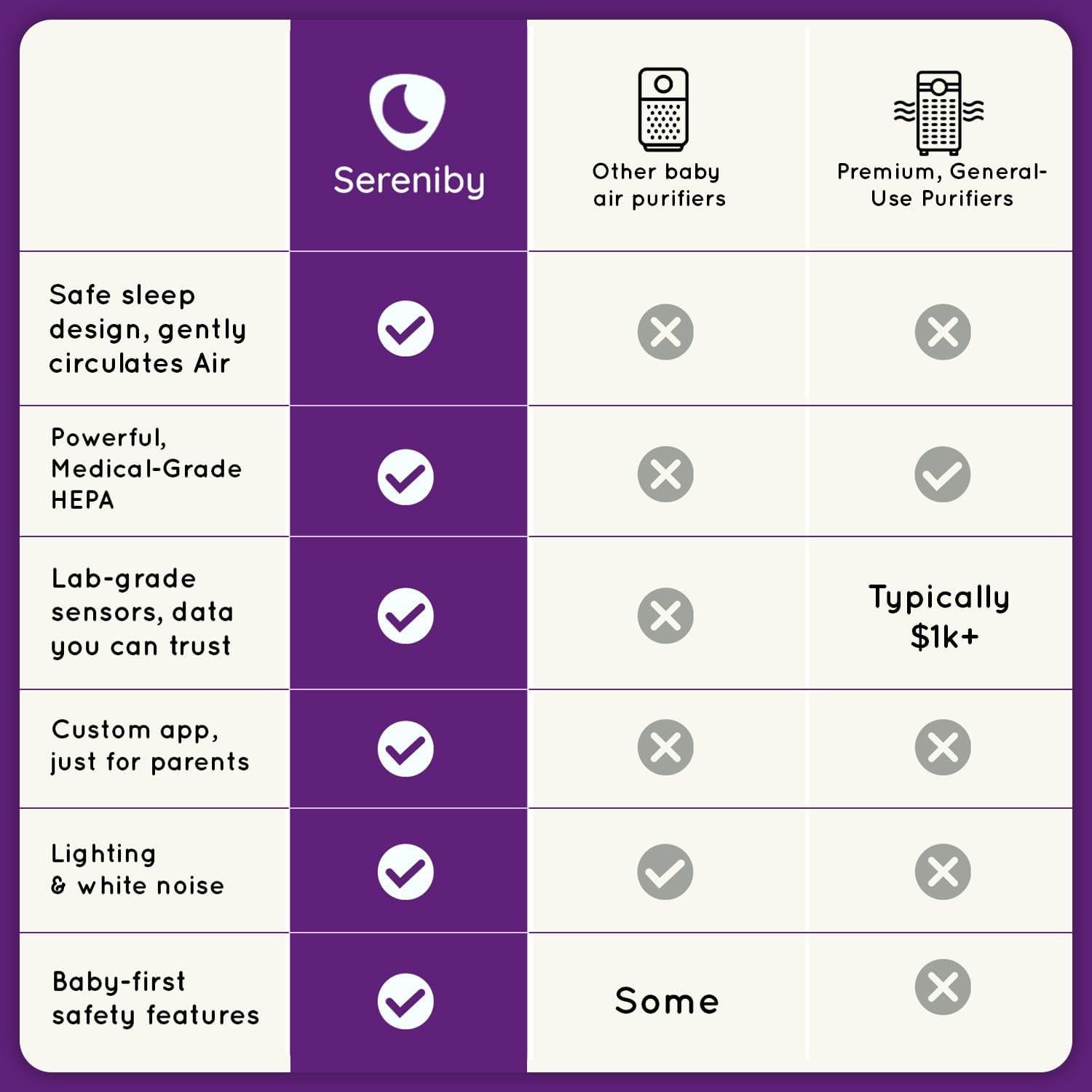 Purificador de Aire para Bebé Sereniby HEPA 80cm 13.2kg