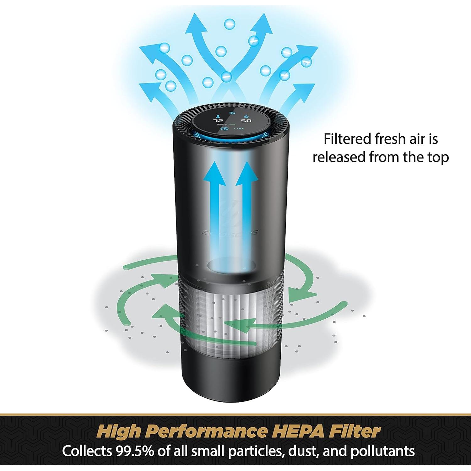 Purificador de Aire HEPA Scosche AFP-SP Portátil para Vehículo