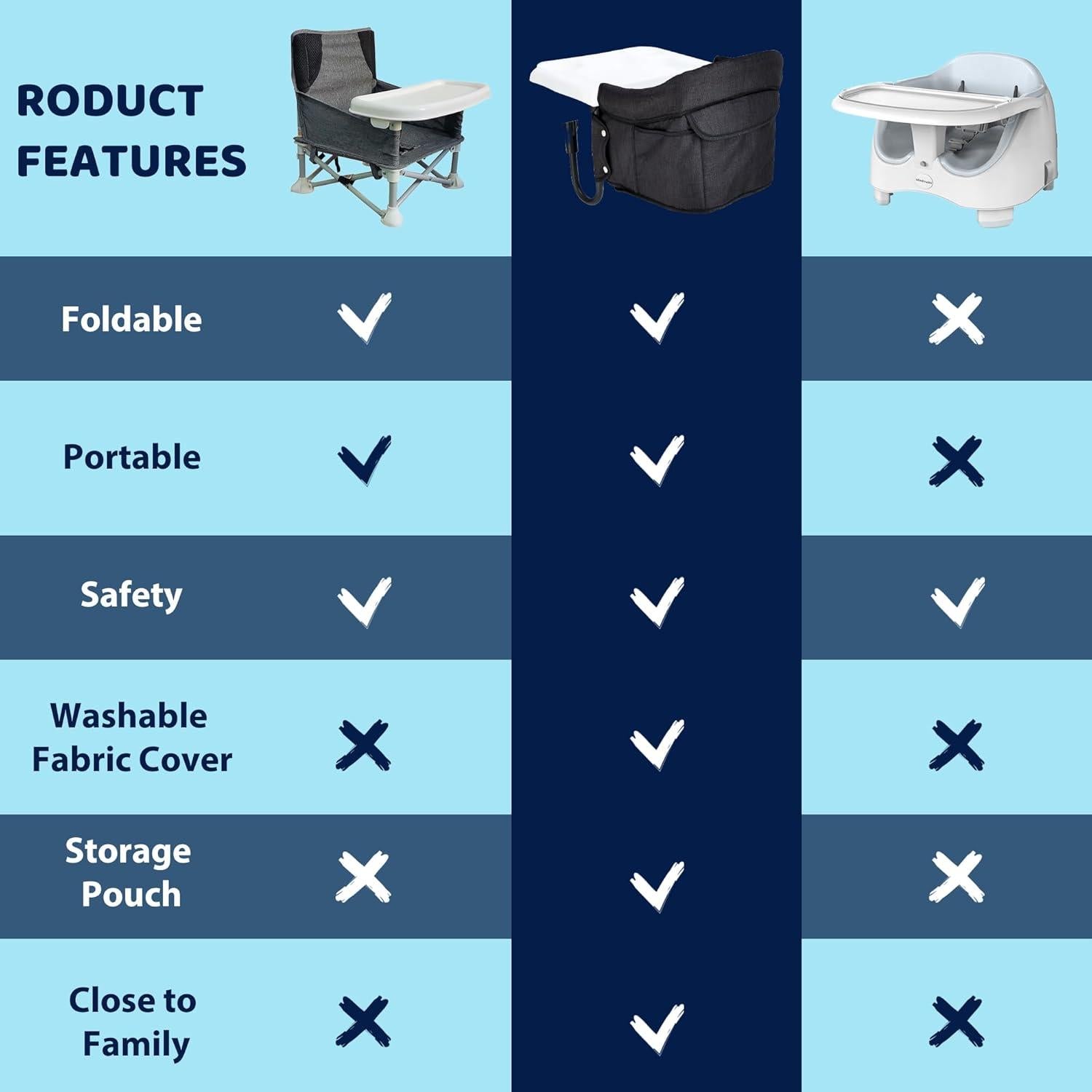 Silla Alta Portátil para Bebés 6-36 Meses con Bandeja y Gancho