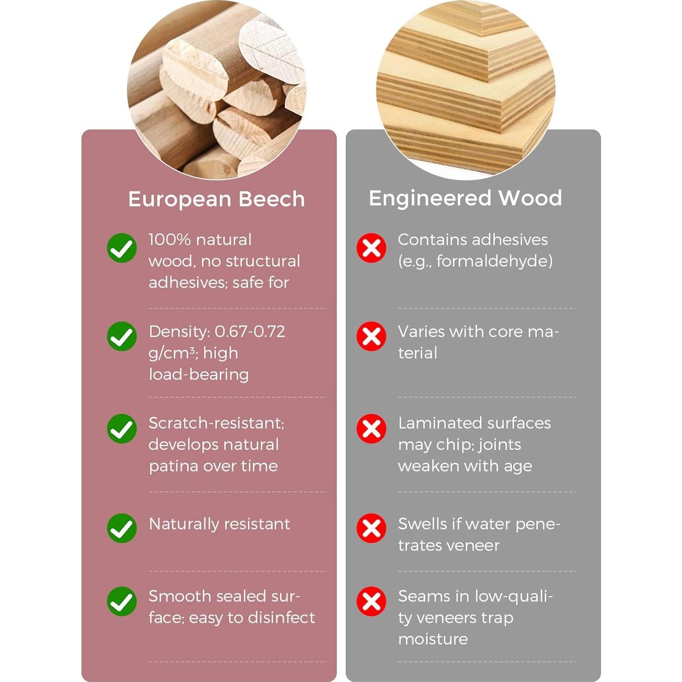 Silla Alta Convertible Momcozy DinerPal Madera Natural 139.7 kg