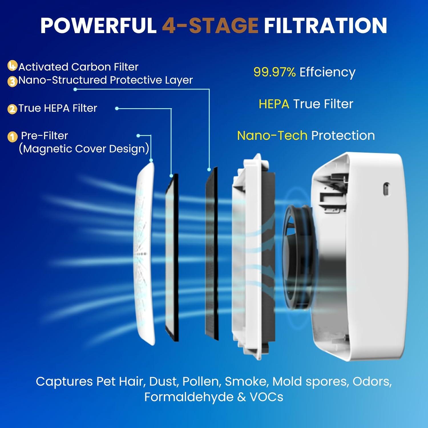 Purificador de Aire Portátil 4 en 1 HEPA USB-C - Azul Nebuloso