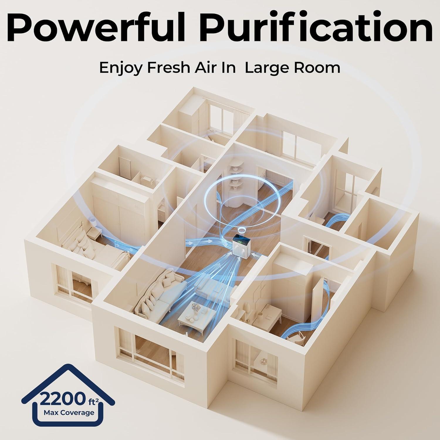 Purificador de Aire EVALIT para Habitaciones Grandes 204m²