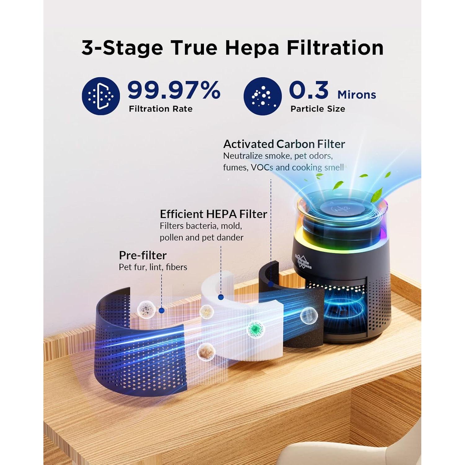 Purificador de Aire MSB5 HEPA Silencioso para Dormitorio 788g