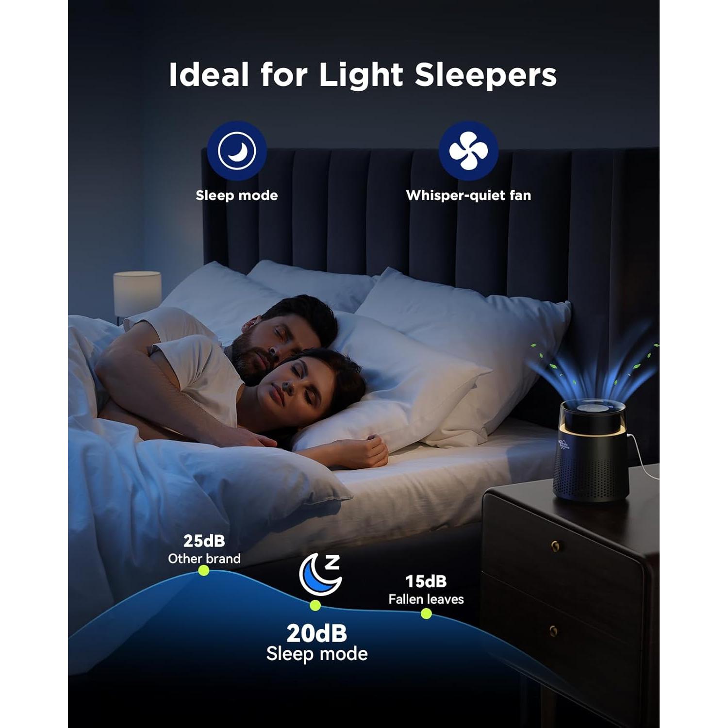 Purificador de Aire MSB5 HEPA Silencioso para Dormitorio 788g