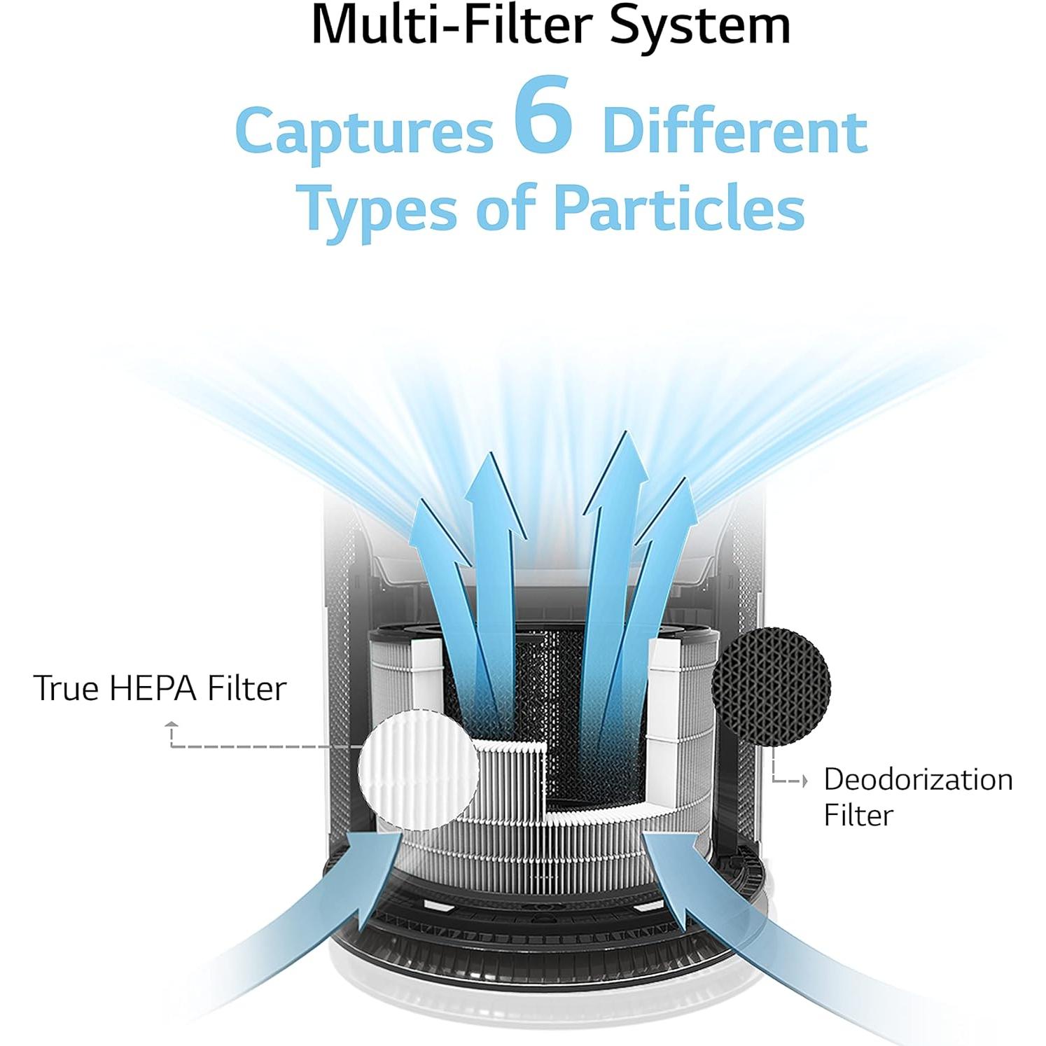 Purificador de Aire LG PuriCare AS330DWR0 360° Wi-Fi 28.8 m² Blanco