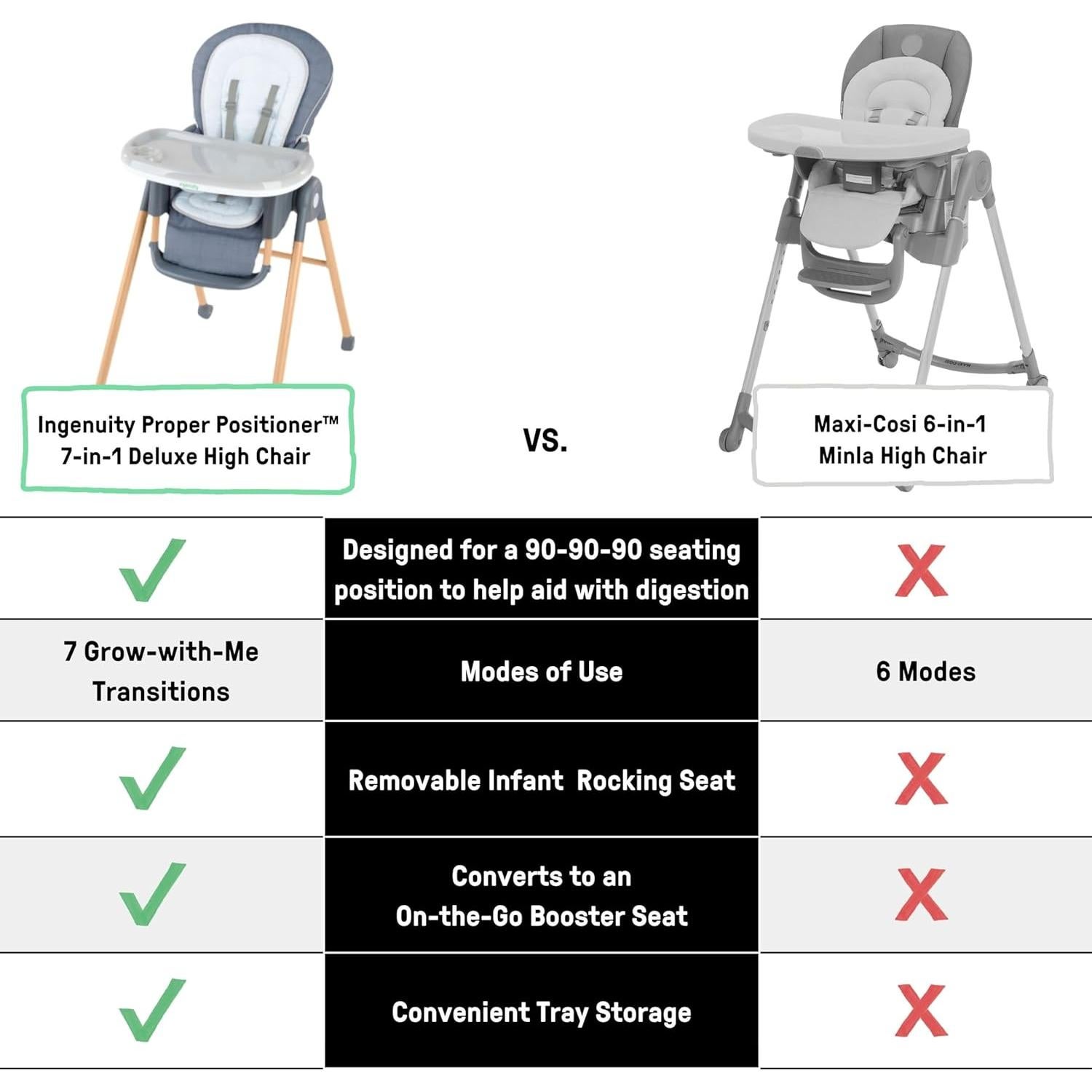 Silla Alta 7 en 1 Ingenuity Proper Positioner Unisex 0-36 Meses