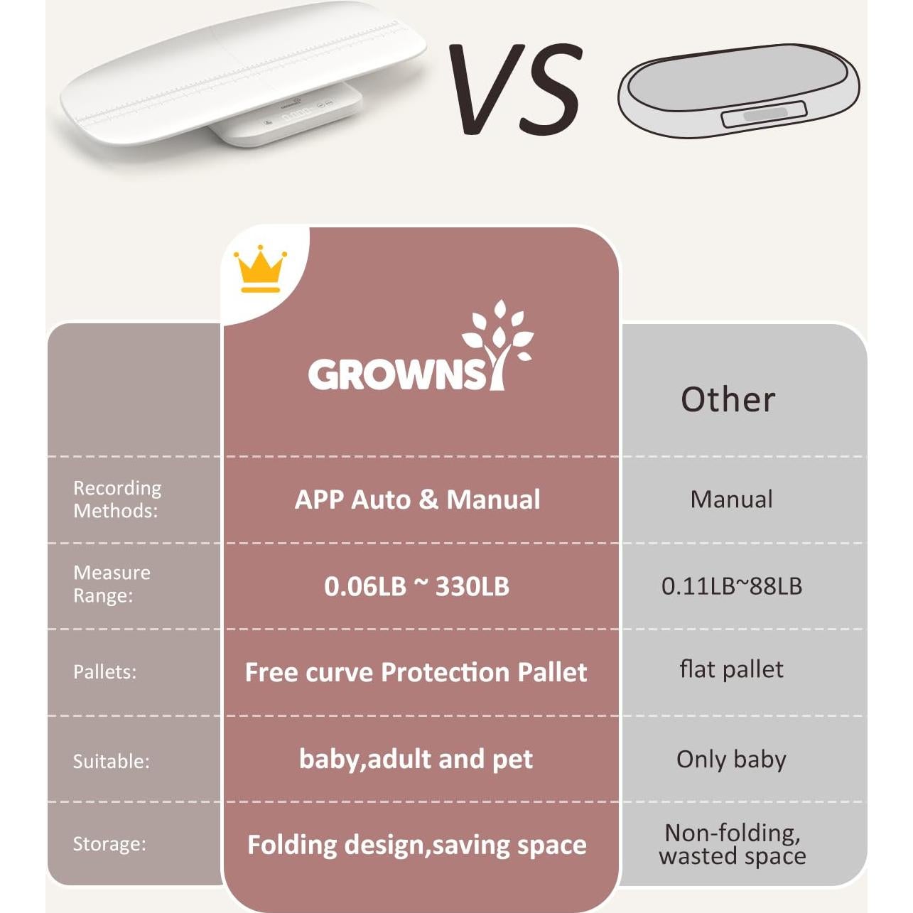 Balanza Inteligente GROWNSY para Bebés y Mascotas 150 kg