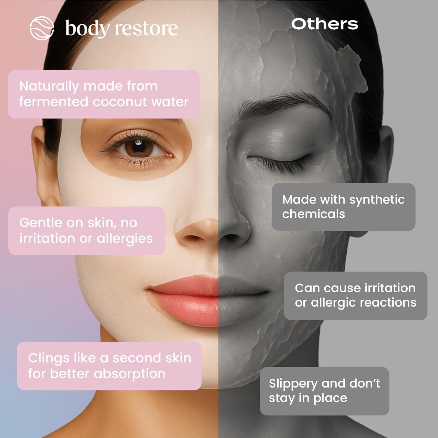 Mascarillas Faciales de Colágeno Body Restore 12 Paquete