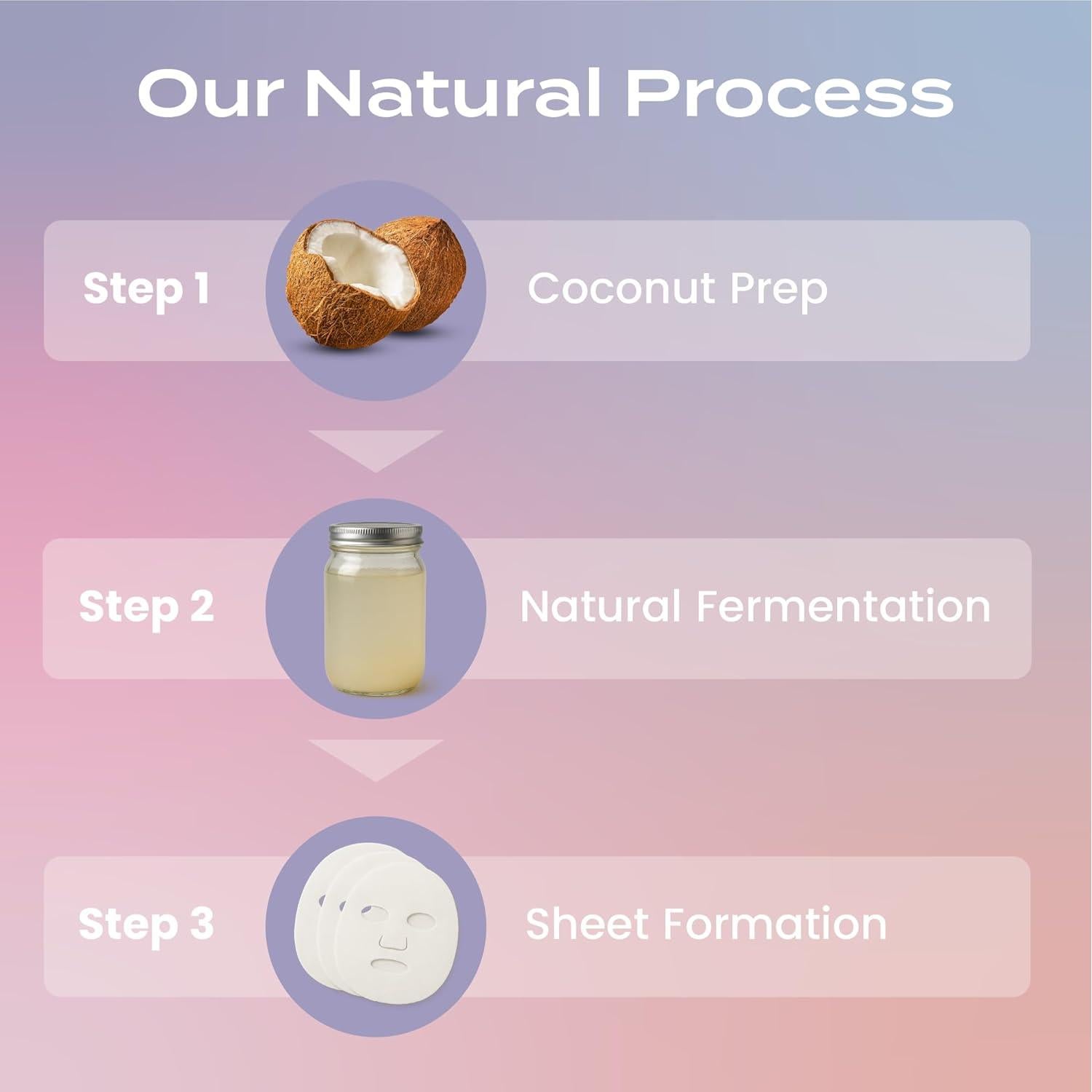 Mascarillas Faciales de Colágeno Body Restore 12 Paquete