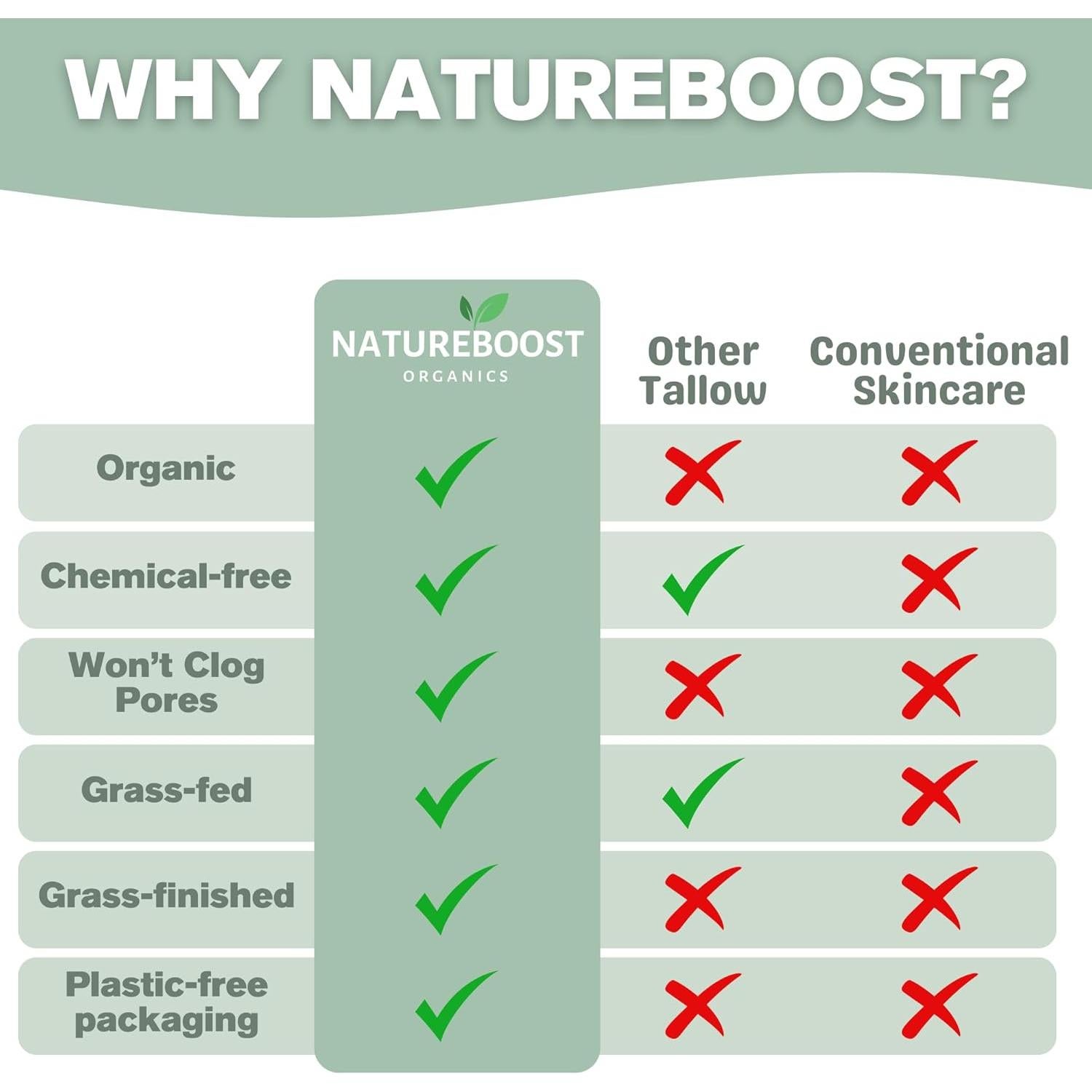 Bálsamo Hidratante Orgánico Natureboost 56.7g - Sin Olor