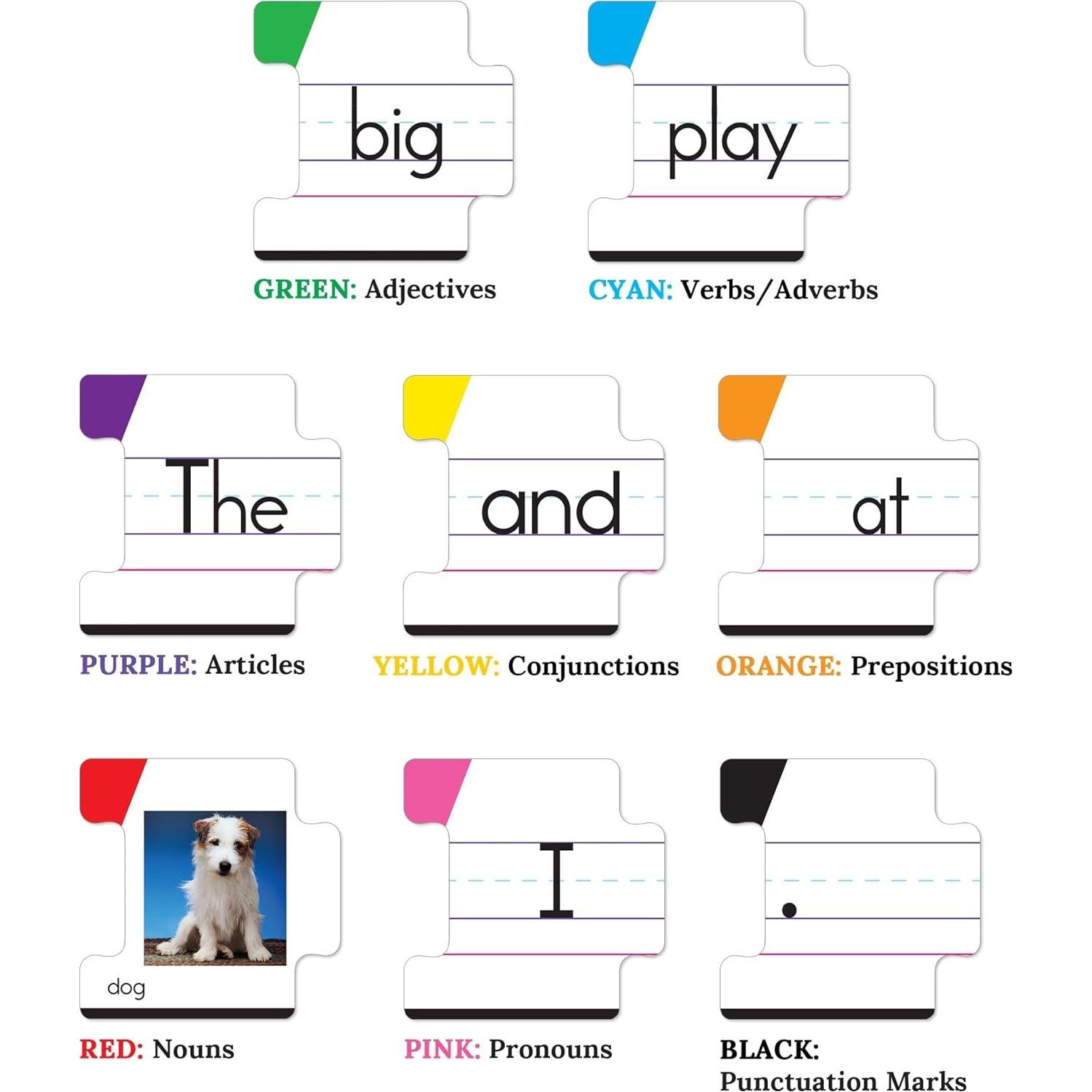 Juego de Construcción de Oraciones Key Education - 86 Tarjetas