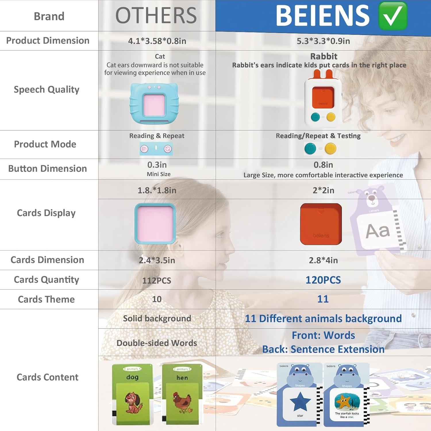 Tarjetas Flash Habladoras beiens para Niños 2-6 Años - 120 Temas