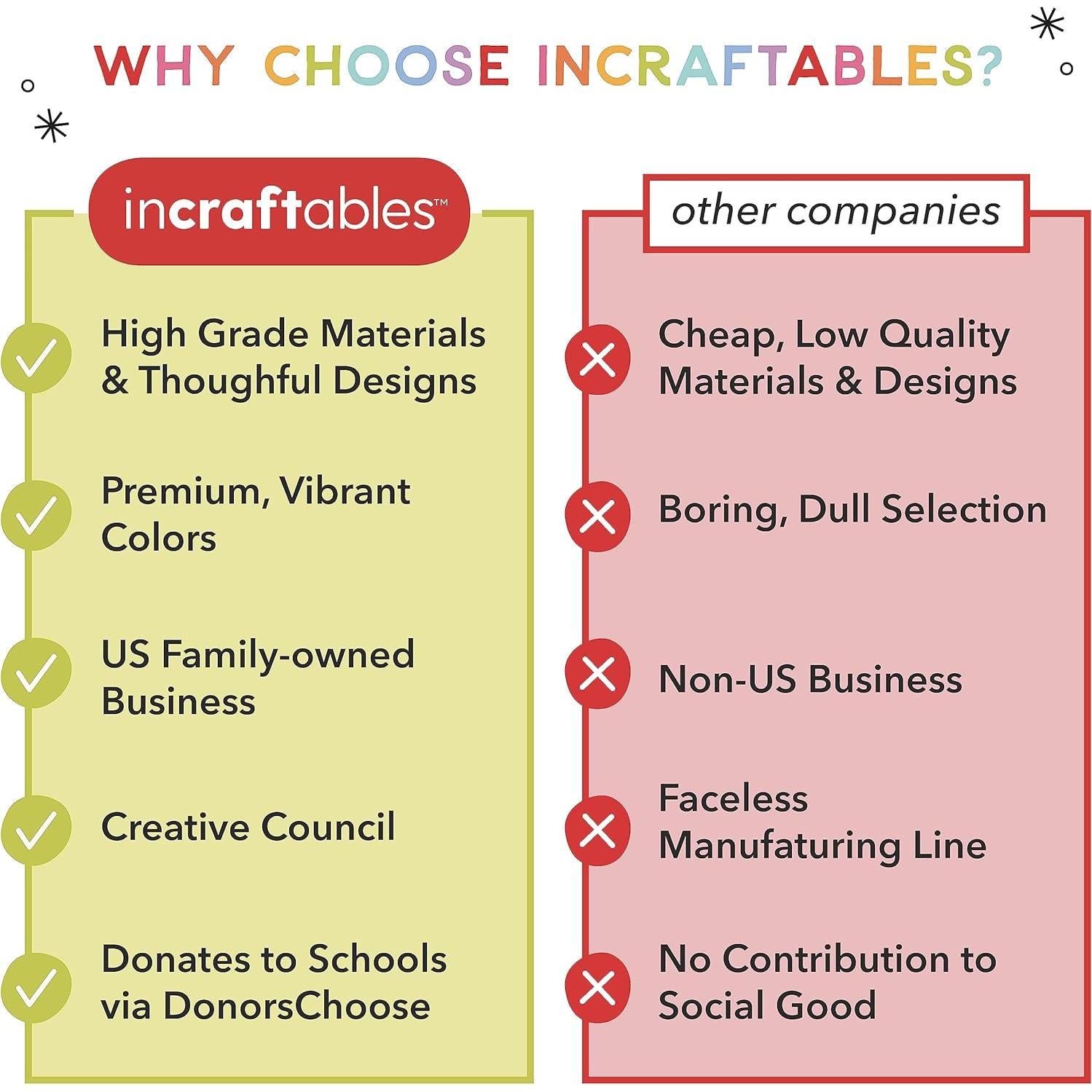 Juego de Pintura Lavable Incraftables - 65 Piezas No Tóxicas