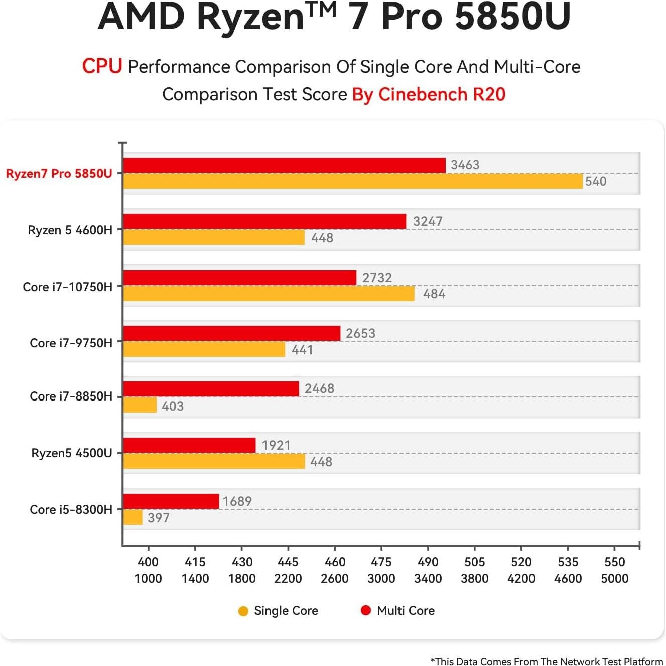 Mini PC Beelink SER5 PRO Ryzen 7 5825U 32GB RAM 500GB SSD