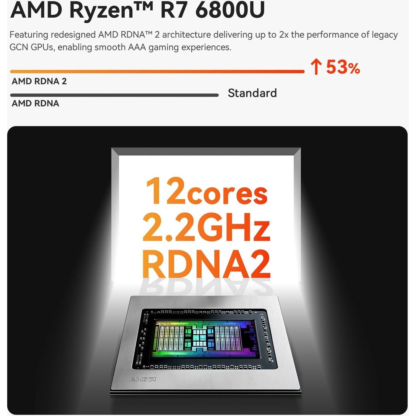 Mini PC Beelink SER5 MAX - Ryzen 7 6800U, 32GB RAM, 1TB SSD