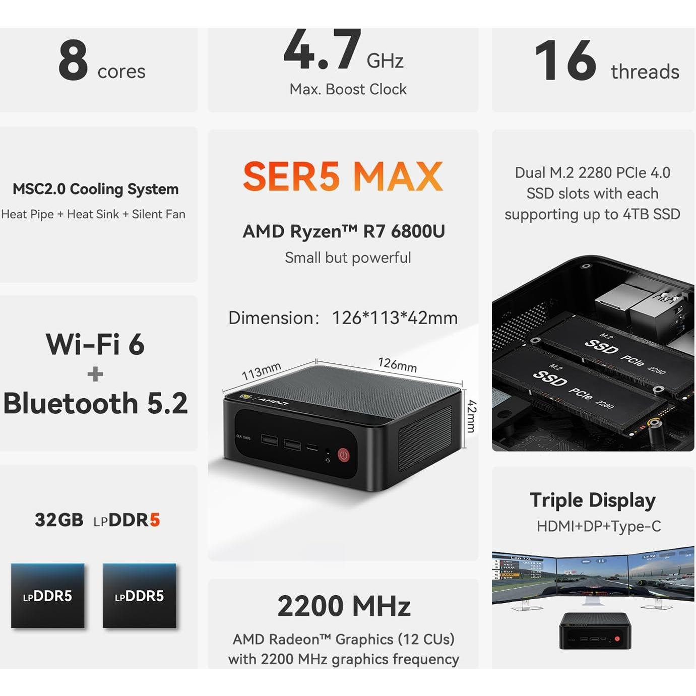 Mini PC Beelink SER5 MAX - Ryzen 7 6800U, 32GB RAM, 1TB SSD