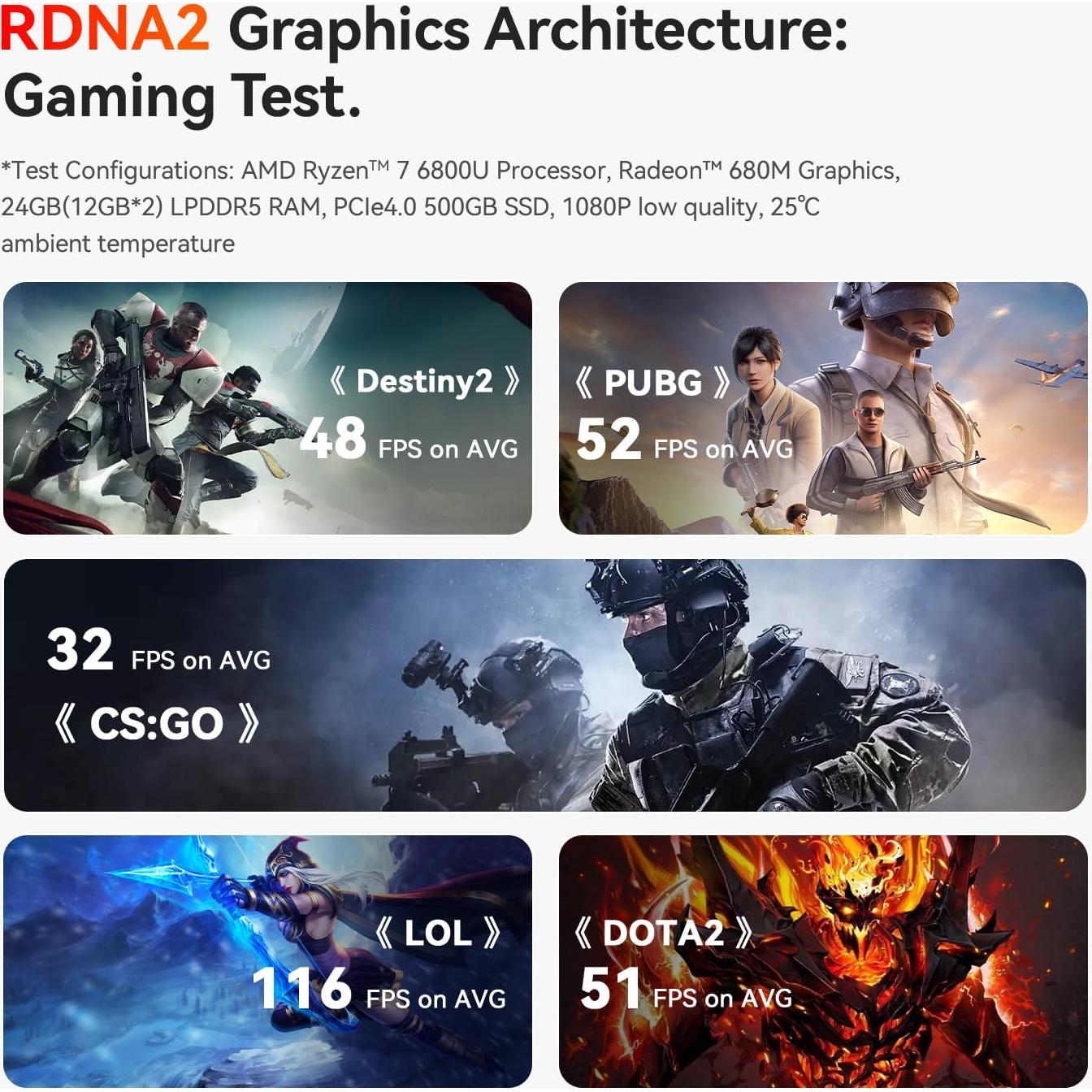 Mini PC Beelink SER5 Max, AMD Ryzen 7 6800U, 32GB RAM, 1TB SSD