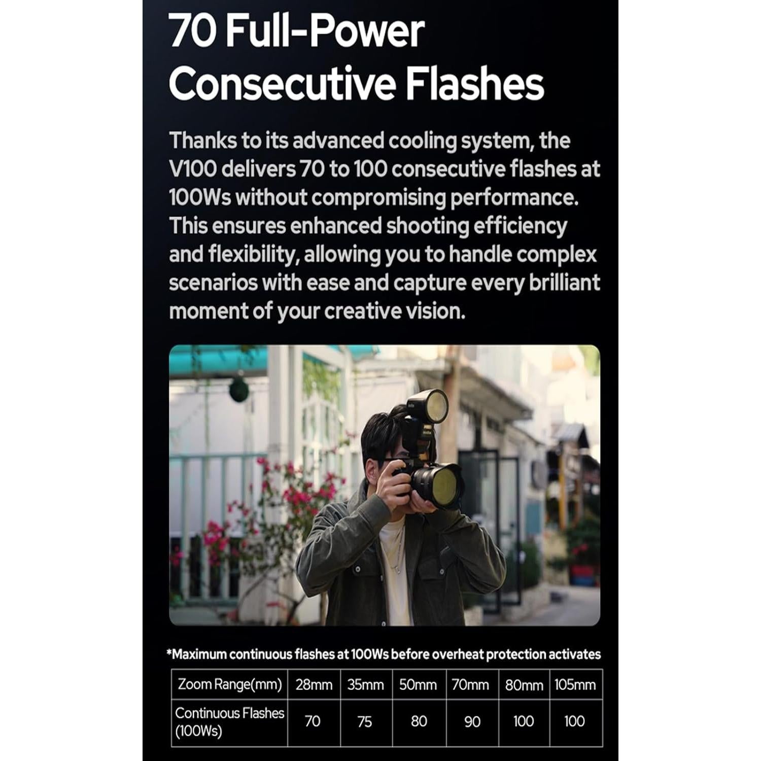 Flash Godox V100C para Canon 100Ws TTL 2.4G HSS