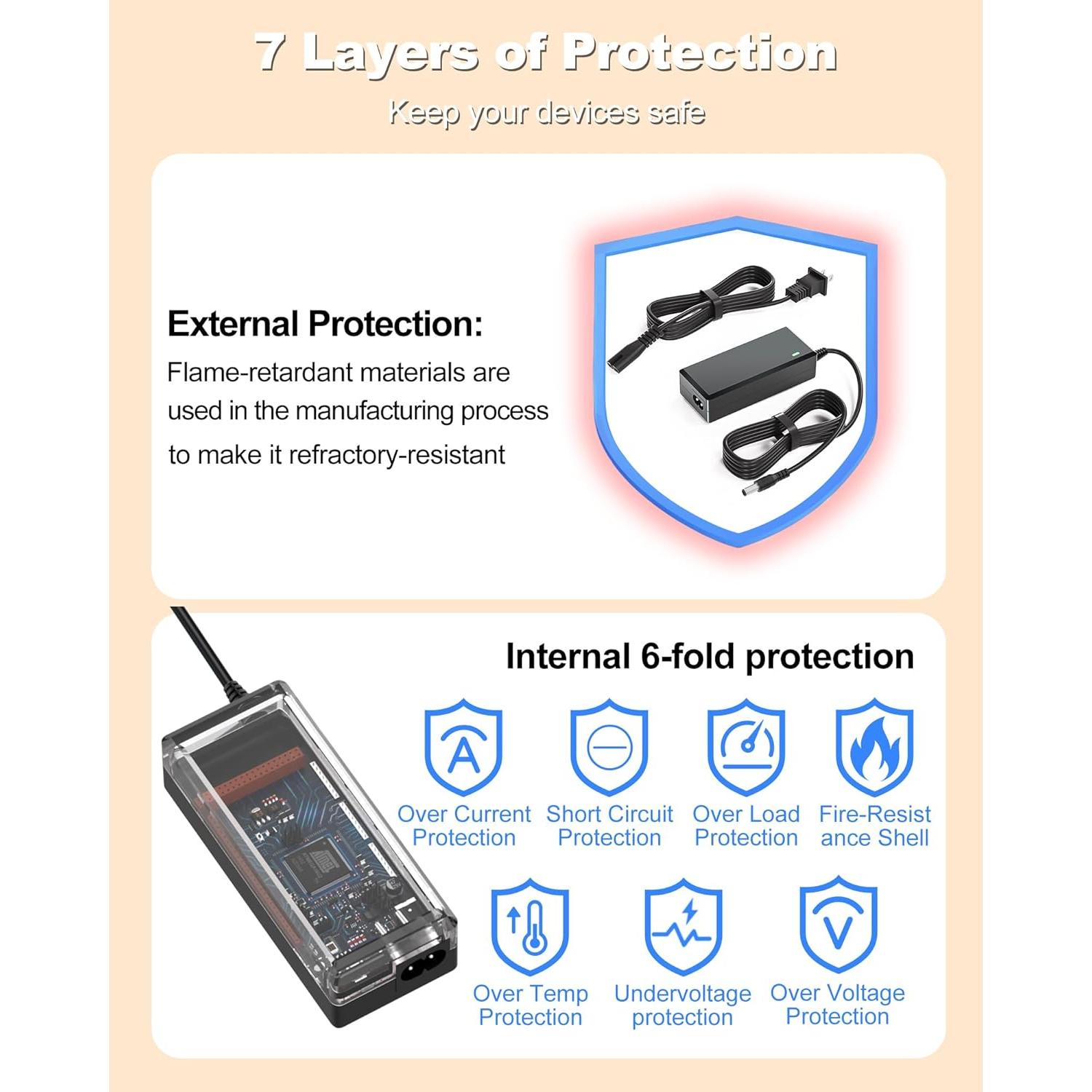 Cable de Alimentación 24V FGIEU para Silhouette Cameo 1-5