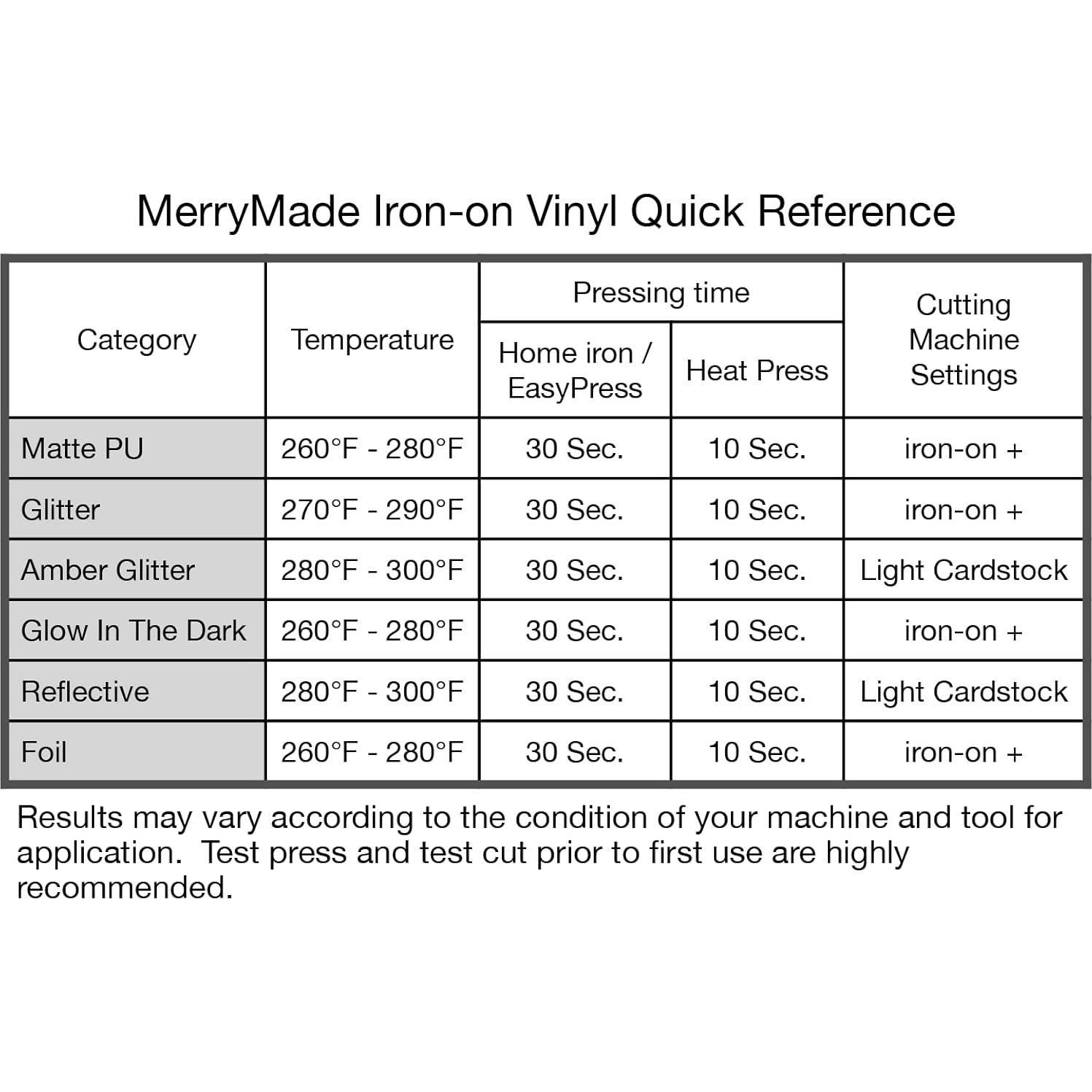 Vinilo de Transferencia Térmica Rojo MerryMade 30.48x4.57m