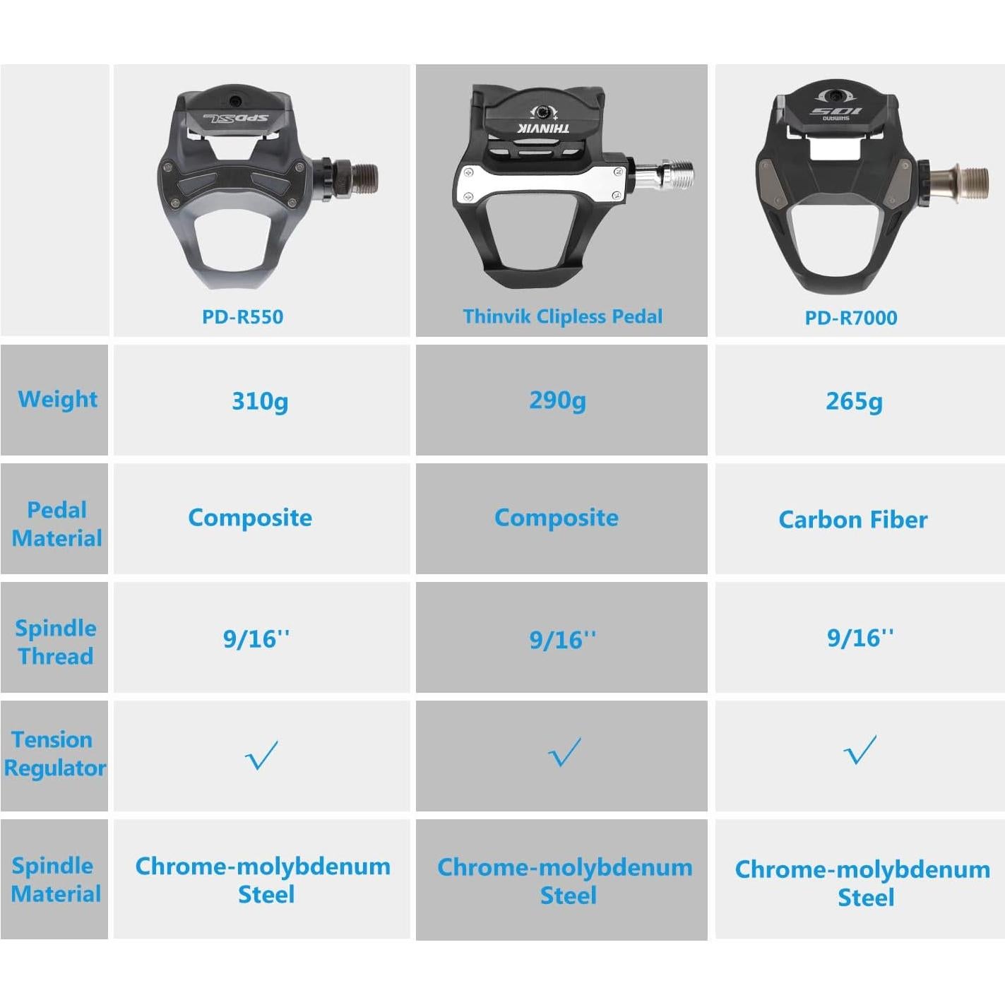 Pedales de Ciclismo Thinvik PD-CP-SPDSL-PC53 sin Clip 265g