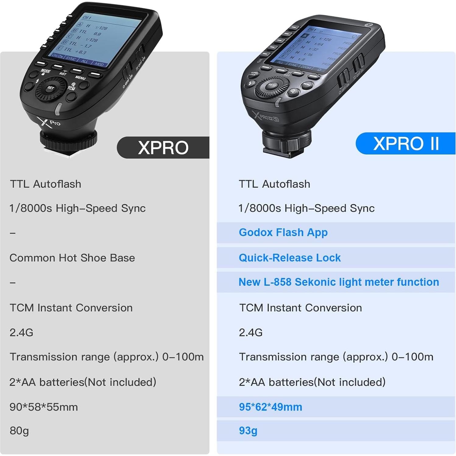 Godox XProII-S Disparador de Flash Inalámbrico TTL para Sony