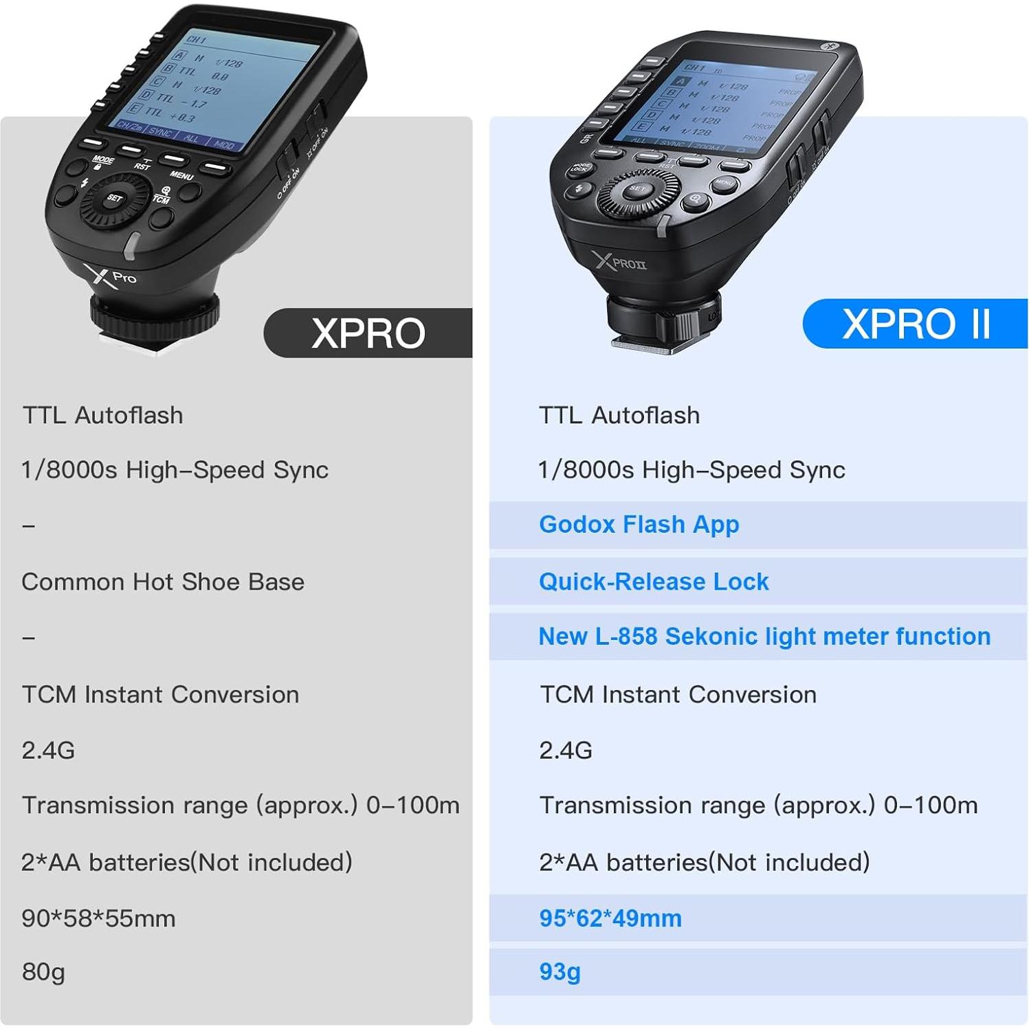 Godox XProII-C Disparador de Flash Inalámbrico TTL para Canon