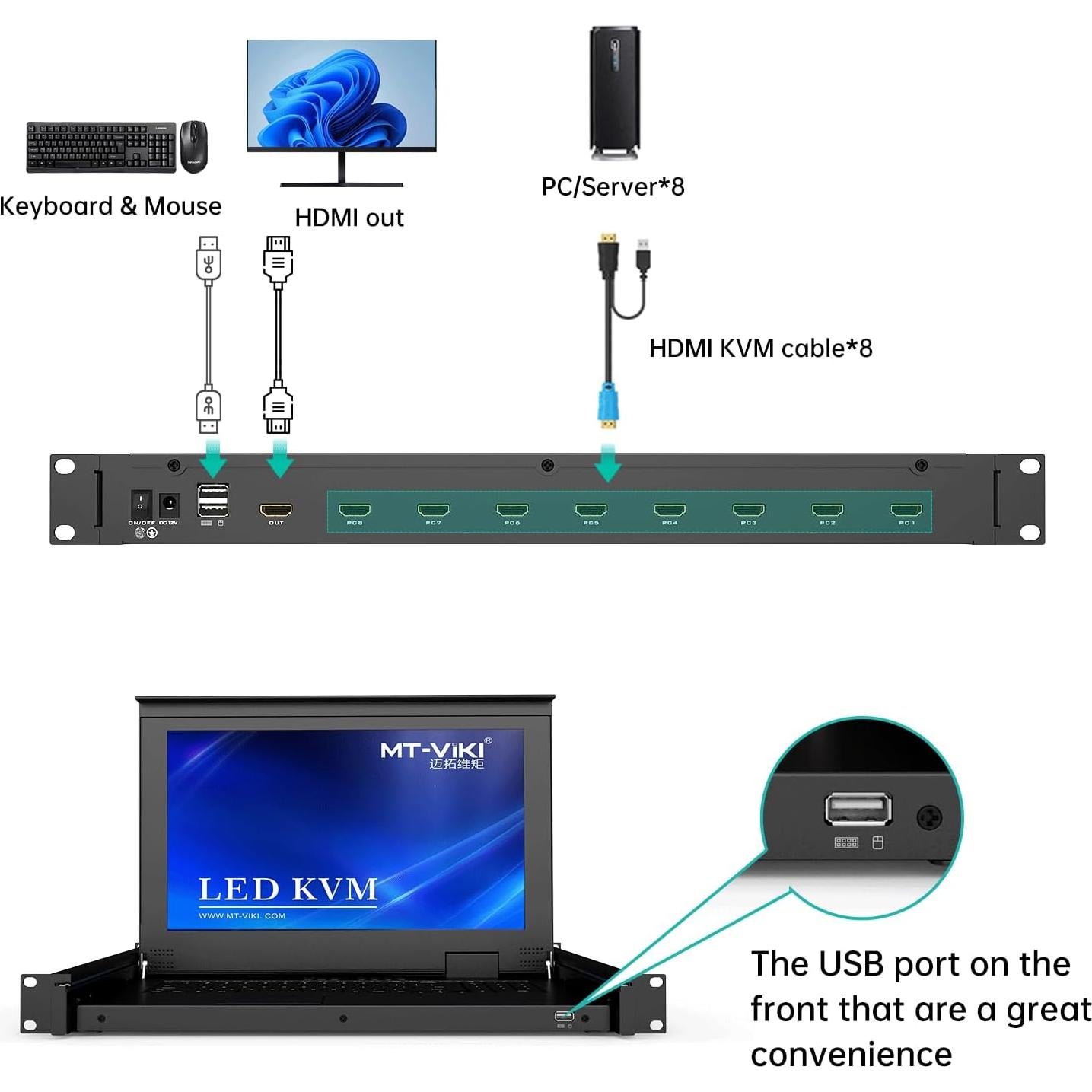 Consola KVM 8 Puertos HDMI MT-VIKI con Adaptador VGA a HDMI