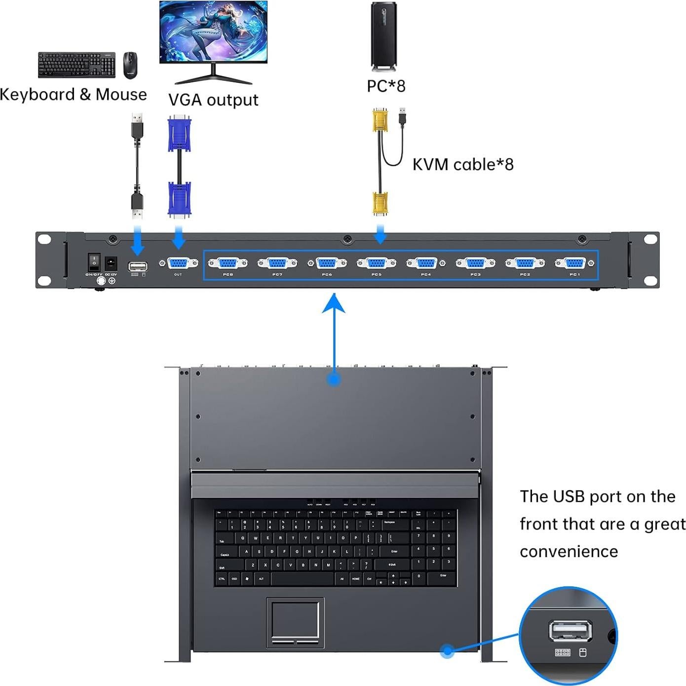 Monitor KVM LCD 15.6" Yinker 8 Puertos + Adaptador HDMI a VGA
