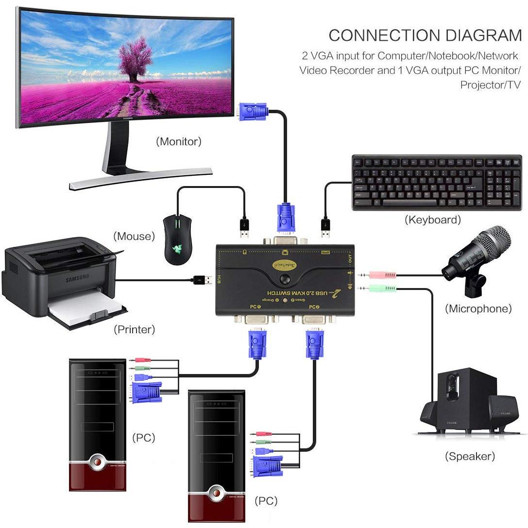 Interruptor KVM USB 2.0 JideTech 2 Puertos VGA 2048x1536