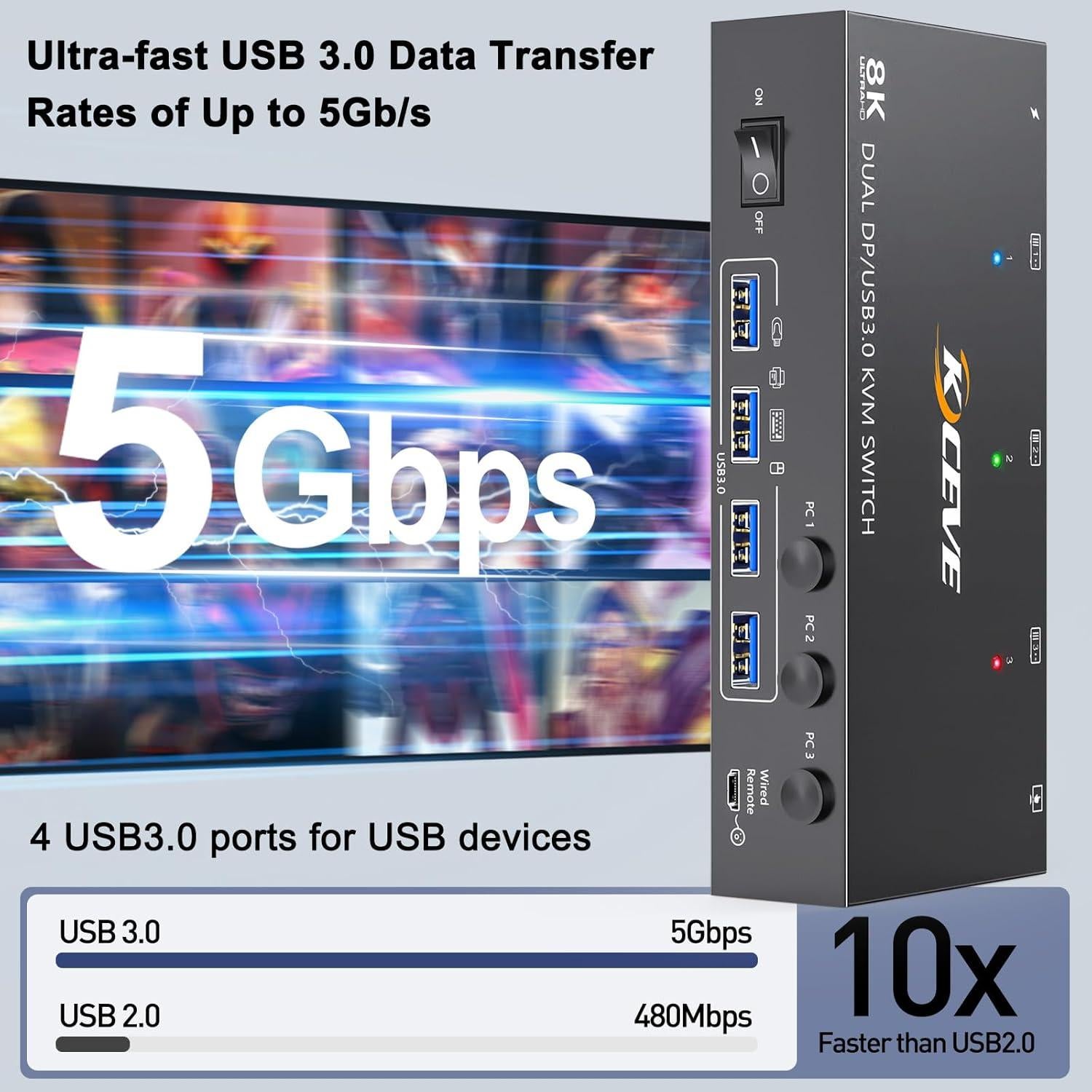 Interruptor KVM Displayport 8K 2 Monitores Camgeet 3 PCs