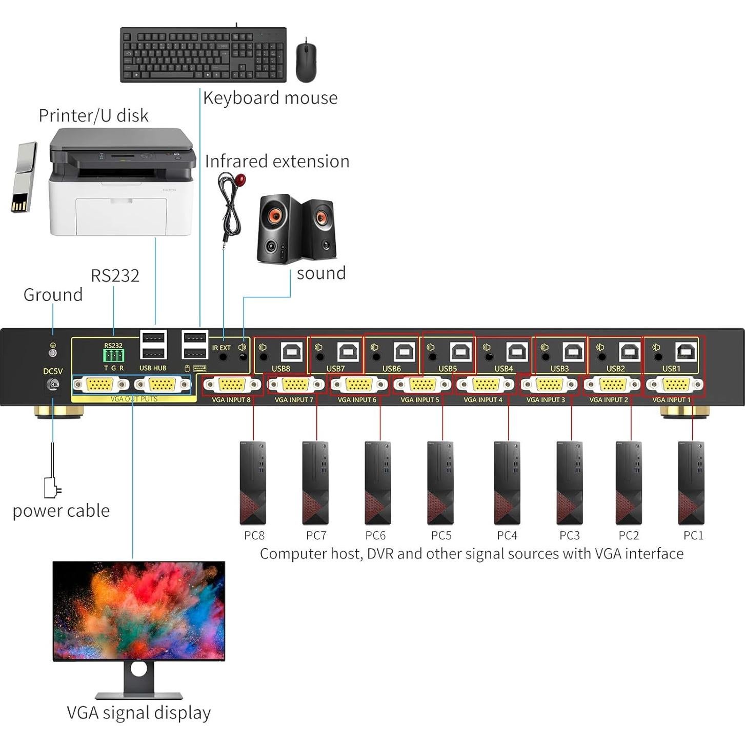 Interruptor KVM Automático 8 Puertos VGA eKL EKL-81U
