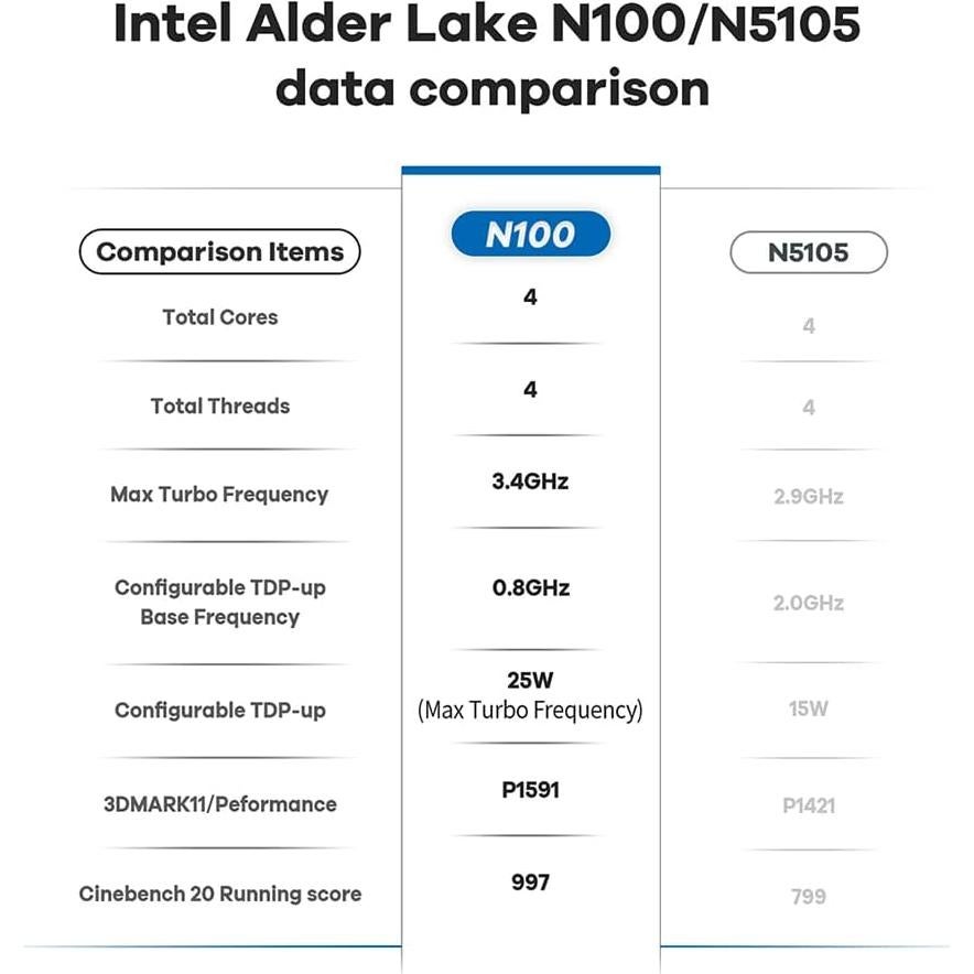 Mini PC Beelink MINIS S12 Pro 16GB RAM 500GB SSD 4K HDMI