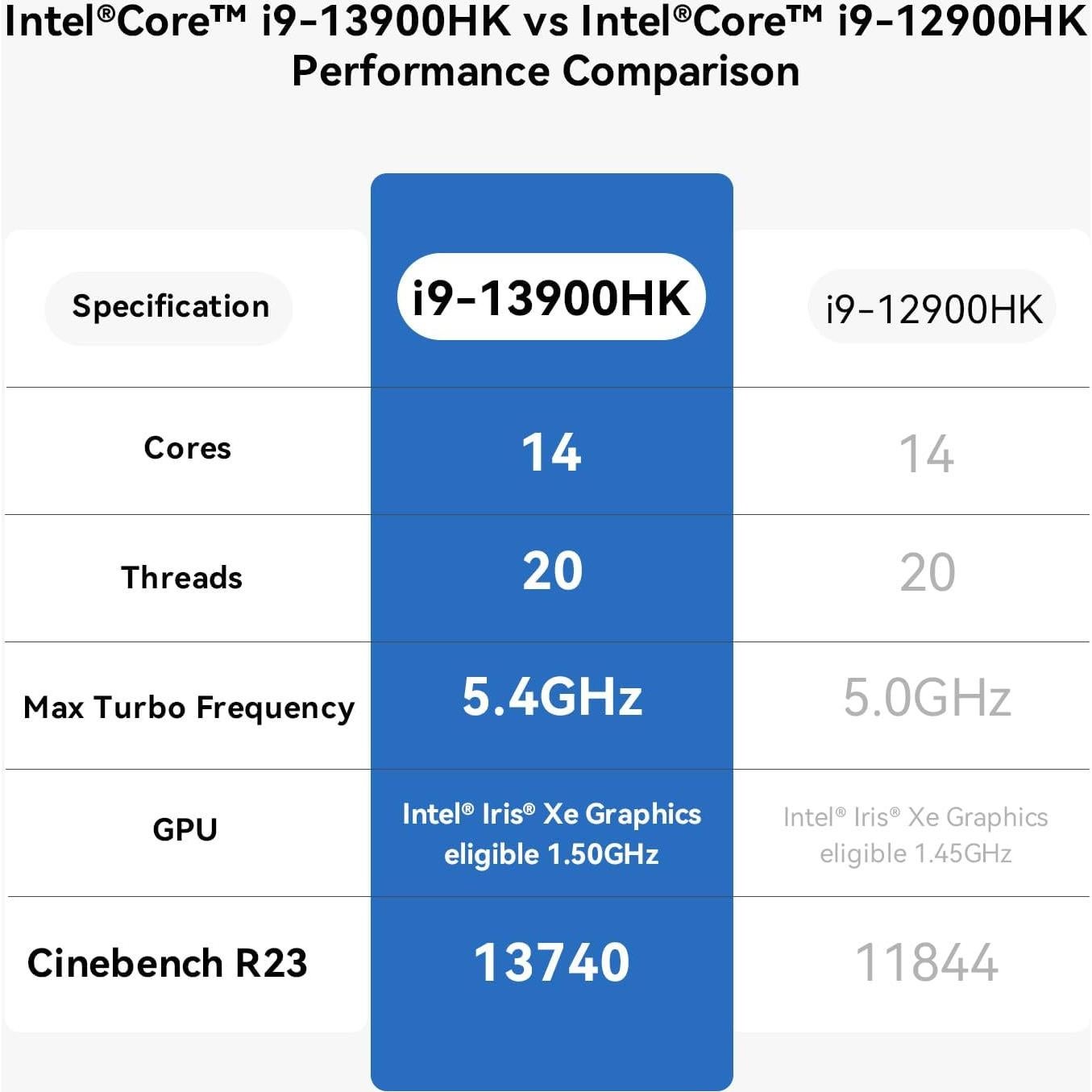 Beelink Mini PC SEi13 Pro Intel i9-13900HK 32GB 1TB SSD