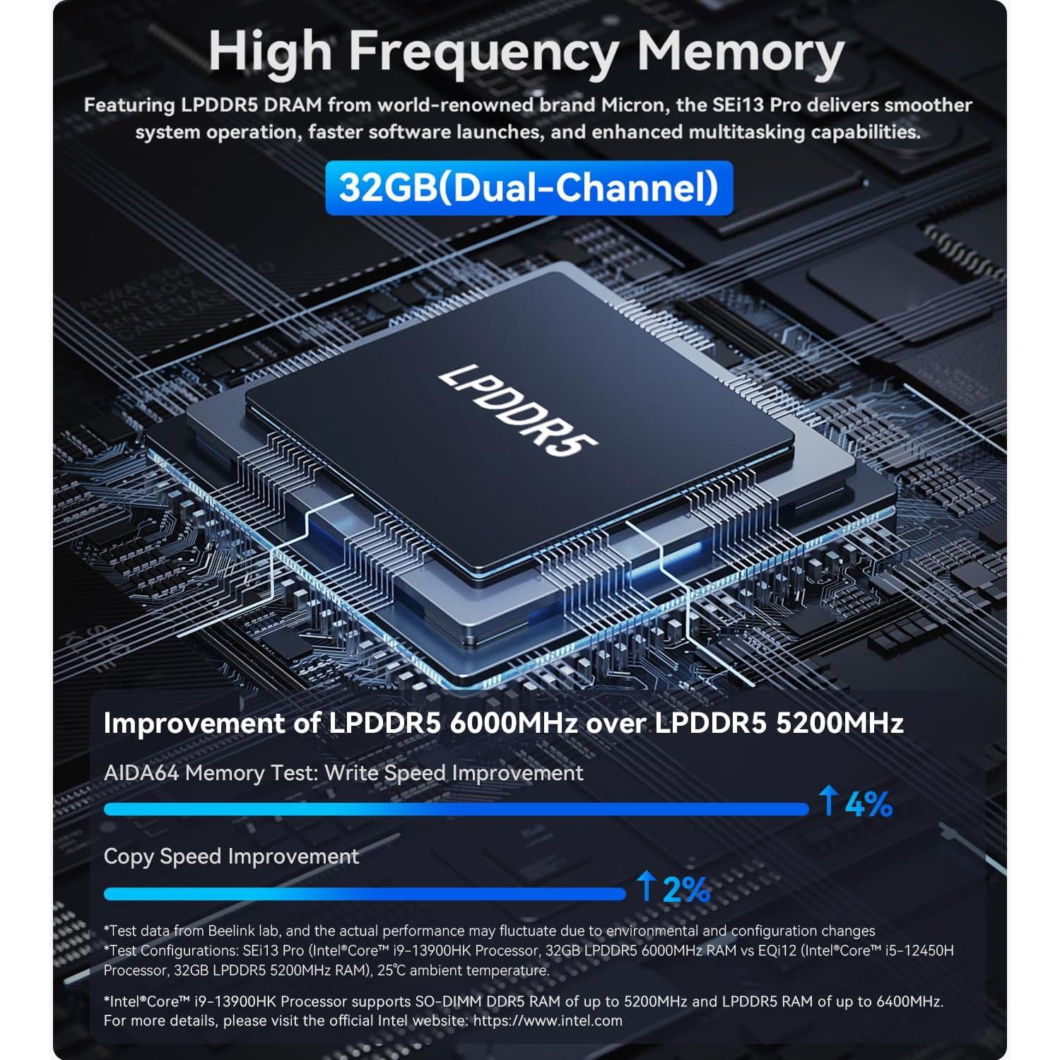 Beelink Mini PC SEi13 Pro Intel i9-13900HK 32GB 1TB SSD