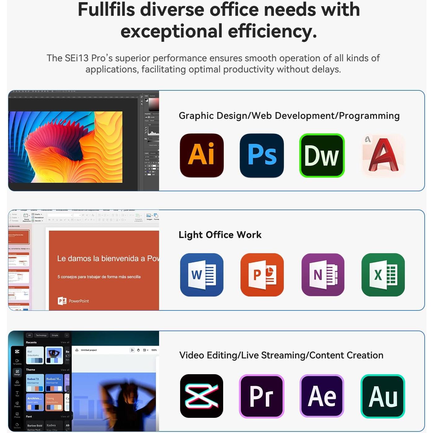 Beelink Mini PC SEi13 Pro Intel i9-13900HK 32GB 1TB SSD