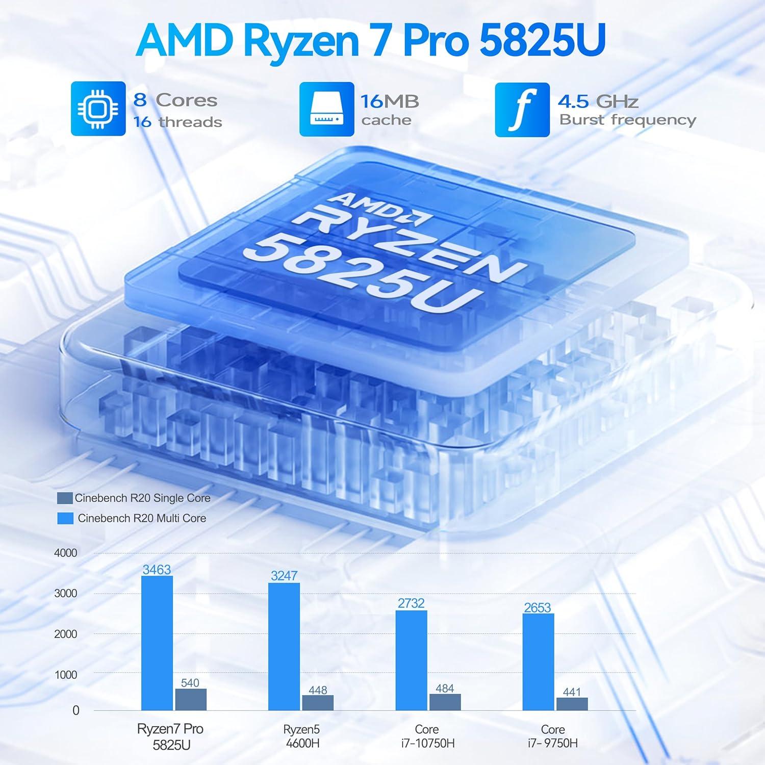 Mini PC Beelink SER5 MAX Ryzen 7 6800U 24GB 500GB SSD