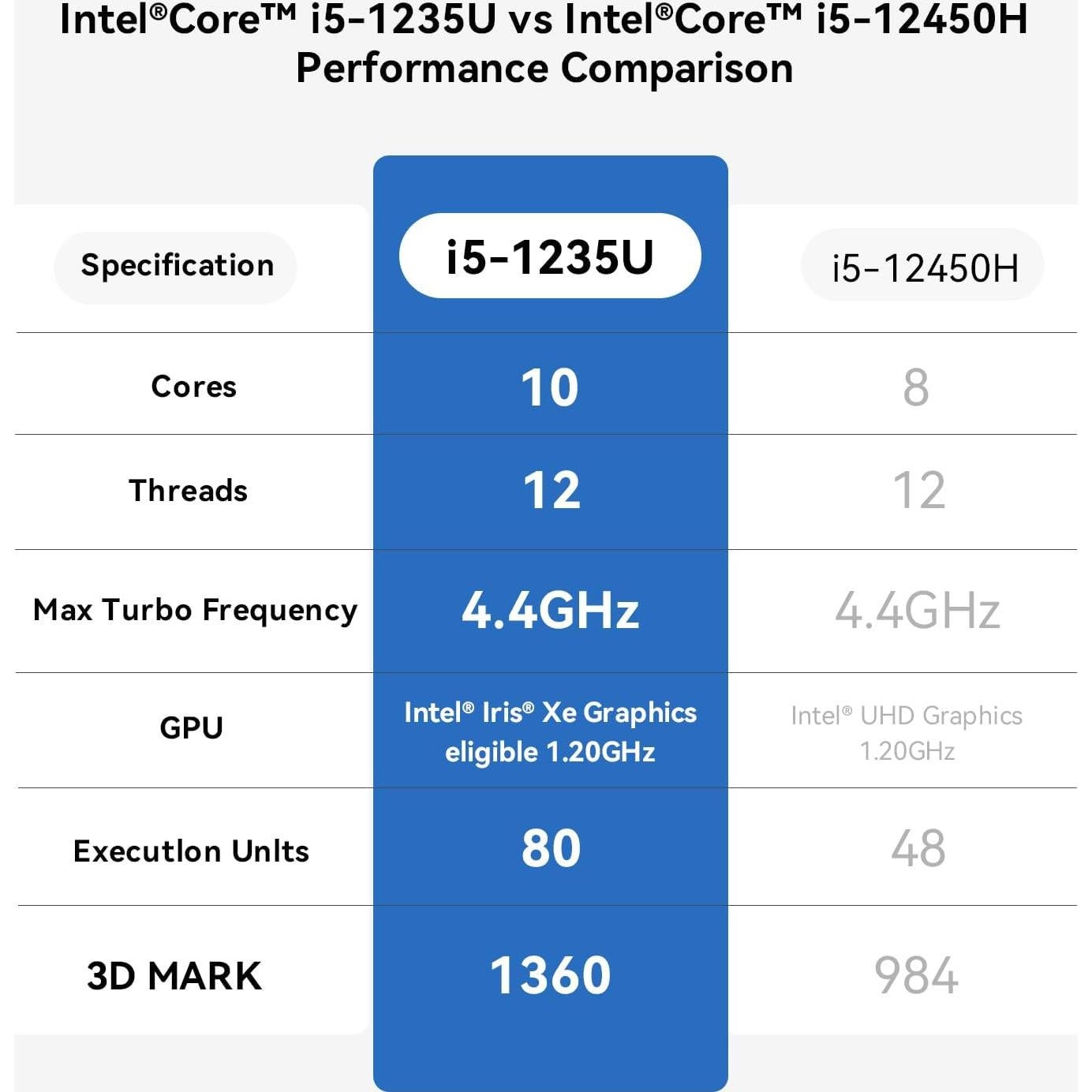 Mini PC Beelink EQi12, Intel Core i5 1235U, 16GB RAM, 500GB SSD