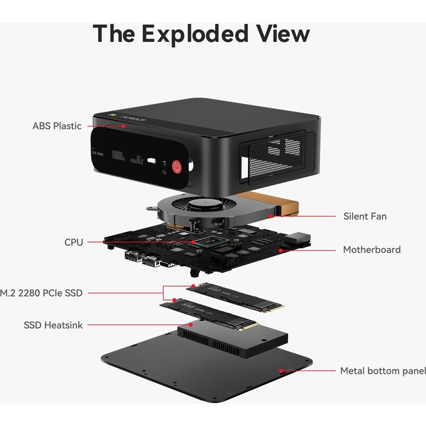 Mini PC Beelink SER5 MAX, AMD Ryzen 7 6800H, 32GB RAM, 1TB SSD