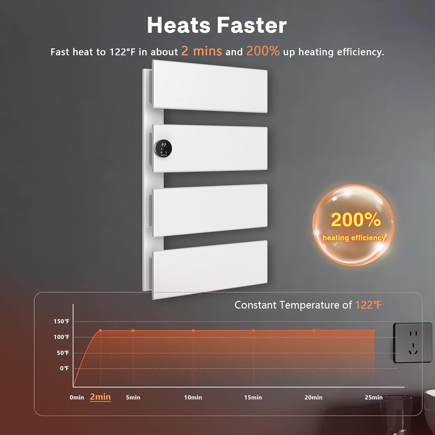Calentador de Toallas Eléctrico K&KALONZO 4-Bar Blanco 46x79cm